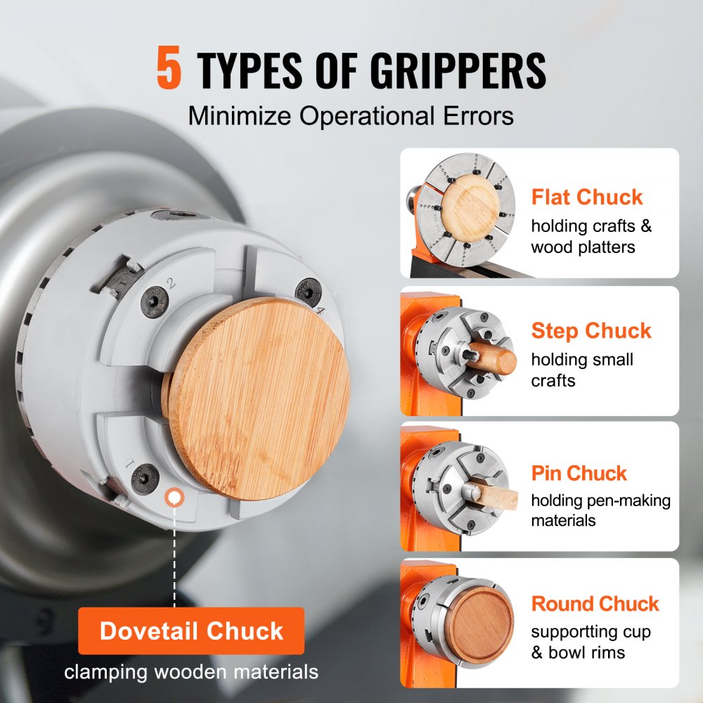 5 tipos de grippers VEVOR para errores operacionales mínimos en carpintería.
