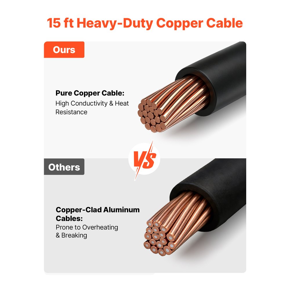 VEVOR Antorcha MIG 250A con Cable 4,57 m, Pistola de Soldadura Compatible con MDX-250, Millermatic 252 255, Multimatic 200 235 255, con Puntas de Contacto 0,8-0,9 mm para Taller Reparación Automotriz