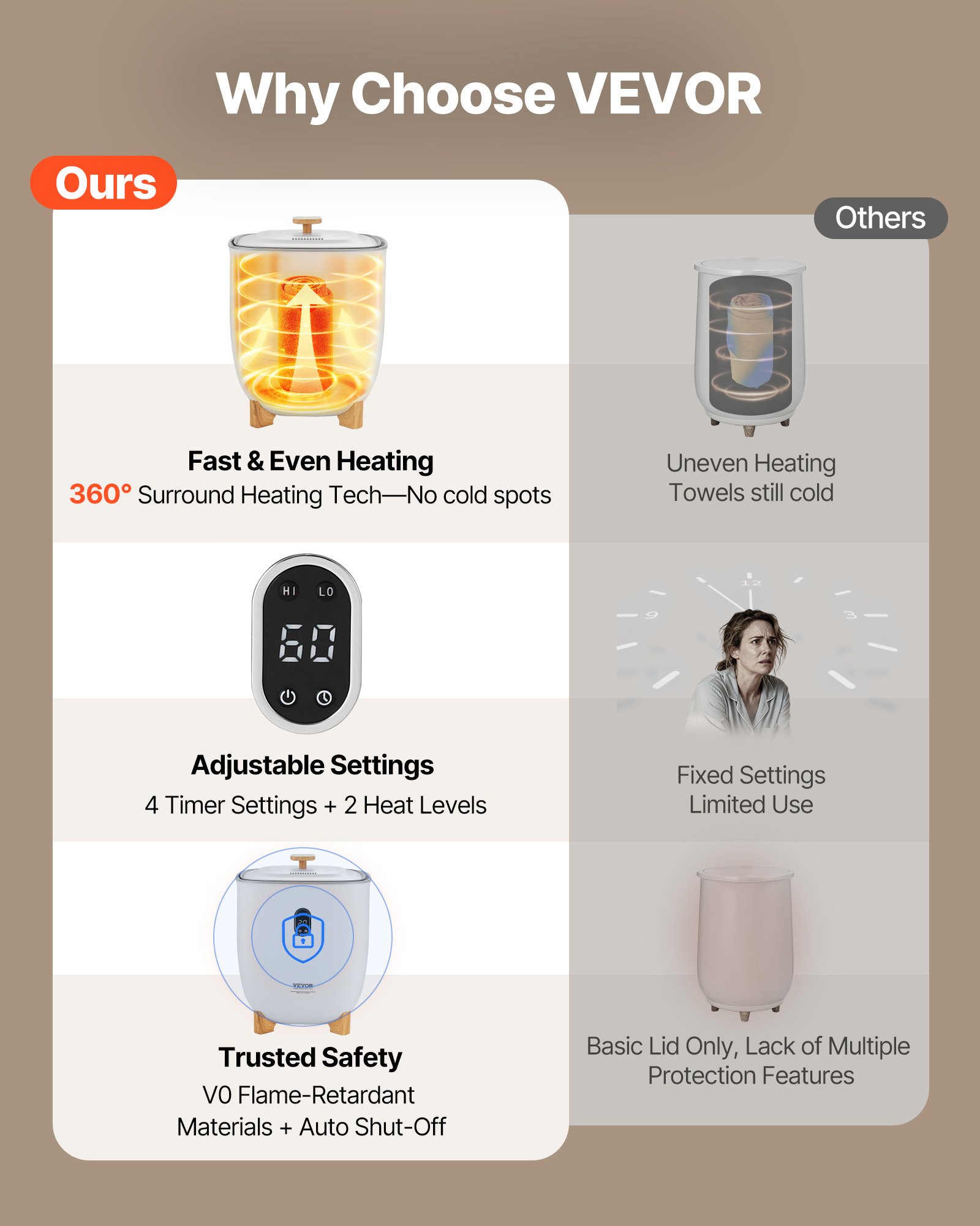 VEVOR Calentador de Toallas 25 L con Pantalla LED y Columnas Calefactoras en Parte Inferior Calentador de Toallas Inteligente con Temporizador Ajustable para Baño, Manta y Pijama, Apagado Automático