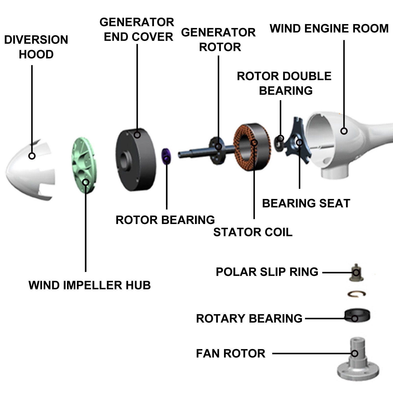 700w Generador De Turbina Eólica Aerogenerador 3 Palas Wind Turbine Generator