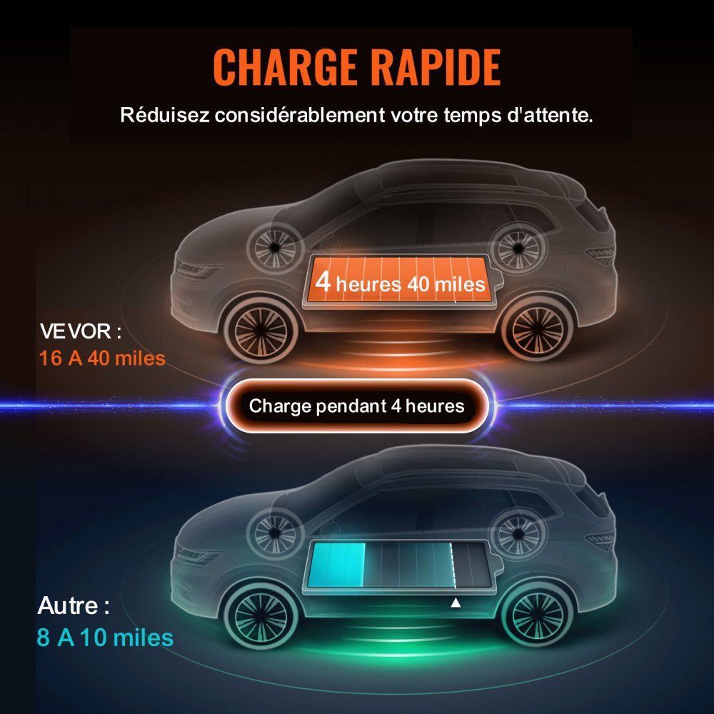 VEVOR Cargador EV Portátil Tipo 2 Cargador de Coche Eléctrico 16A 3,7kW con Cable de Carga 8,6m CEE 7/7 Pantalla LCD Casa EV IEC62196 Impermeable IP66 con Bolsa de Almacenamiento Gancho Cable de Carga