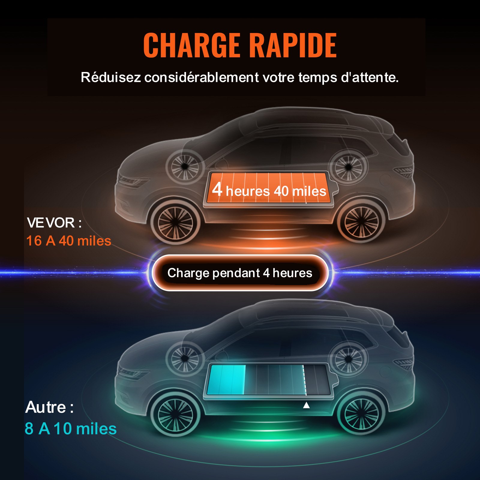 VEVOR Cargador EV Portátil Tipo 2 Cargador de Coche Eléctrico 16A 3,7kW con Cable de Carga 8,6m CEE 7/7 Pantalla LCD Casa EV IEC62196 Impermeable IP66 con Bolsa de Almacenamiento Gancho Cable de Carga