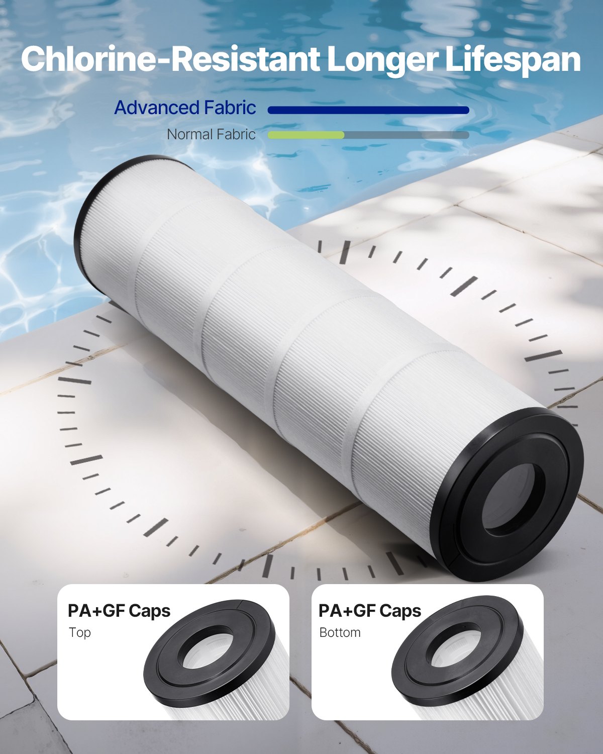 VEVOR Pool Filter Cartridge, 4-pack, Replacement filter 9.8 m², Water filter, Pool filter compatible with Pentair CCP320, Pleatco PCC80-PAK4l, safe for children and pets, easy to clean