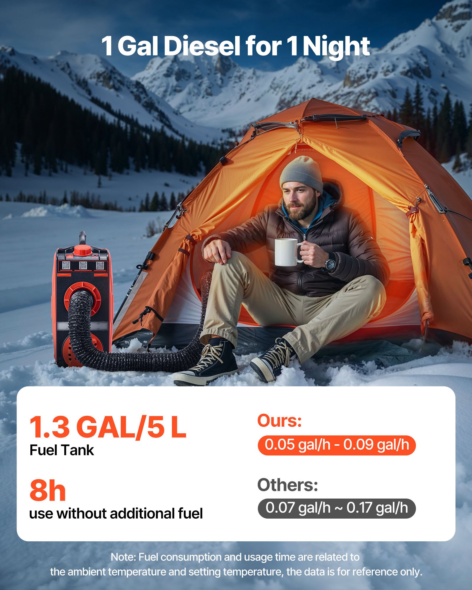 VEVOR Calentador Diésel 8 kW, Portátil, Todo en Uno, con Control por Aplicación Bluetooth, Mando a Distancia y Pantalla LCD, 4,5 L, para Vehículos, Furgonetas y Autocaravanas, 505 x 227 x 446 mm