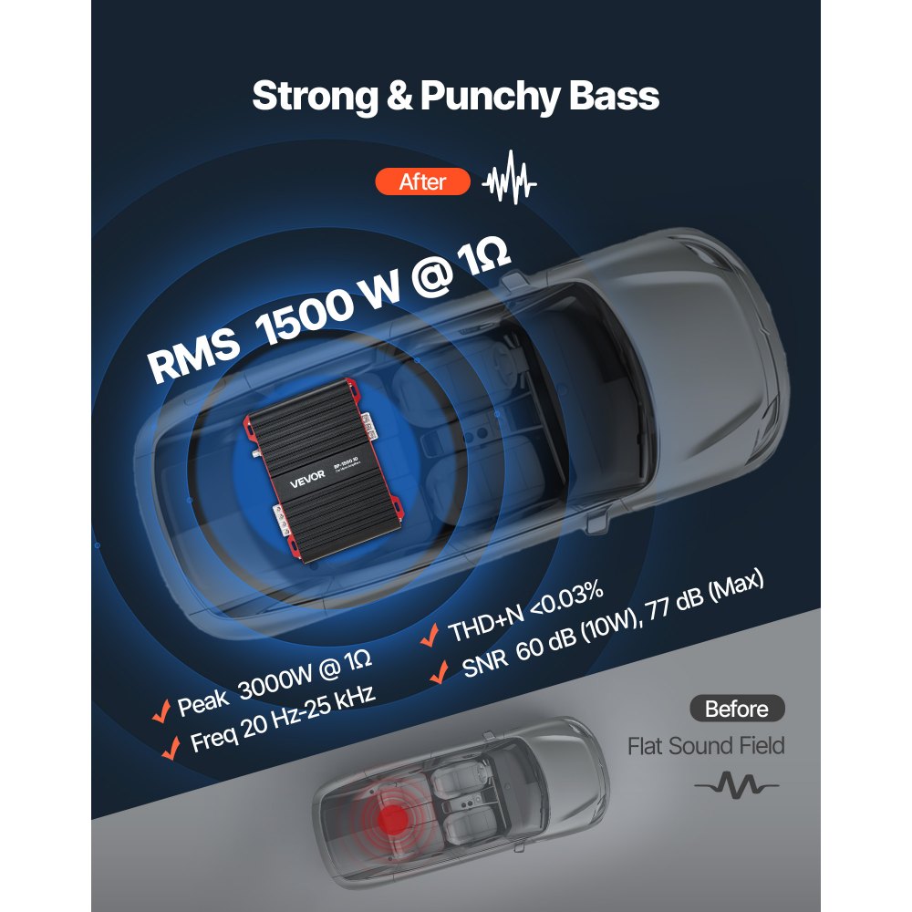 VEVOR Amplificador Monobloque para Coche de 1500 W, RMS MÁX. 1/2/4 Ohmios, Clase D, 1 Canal, con Control Remoto de Nivel de Subwoofer, Filtro de Paso Bajo, Refuerzo de Graves y Control de Volumen