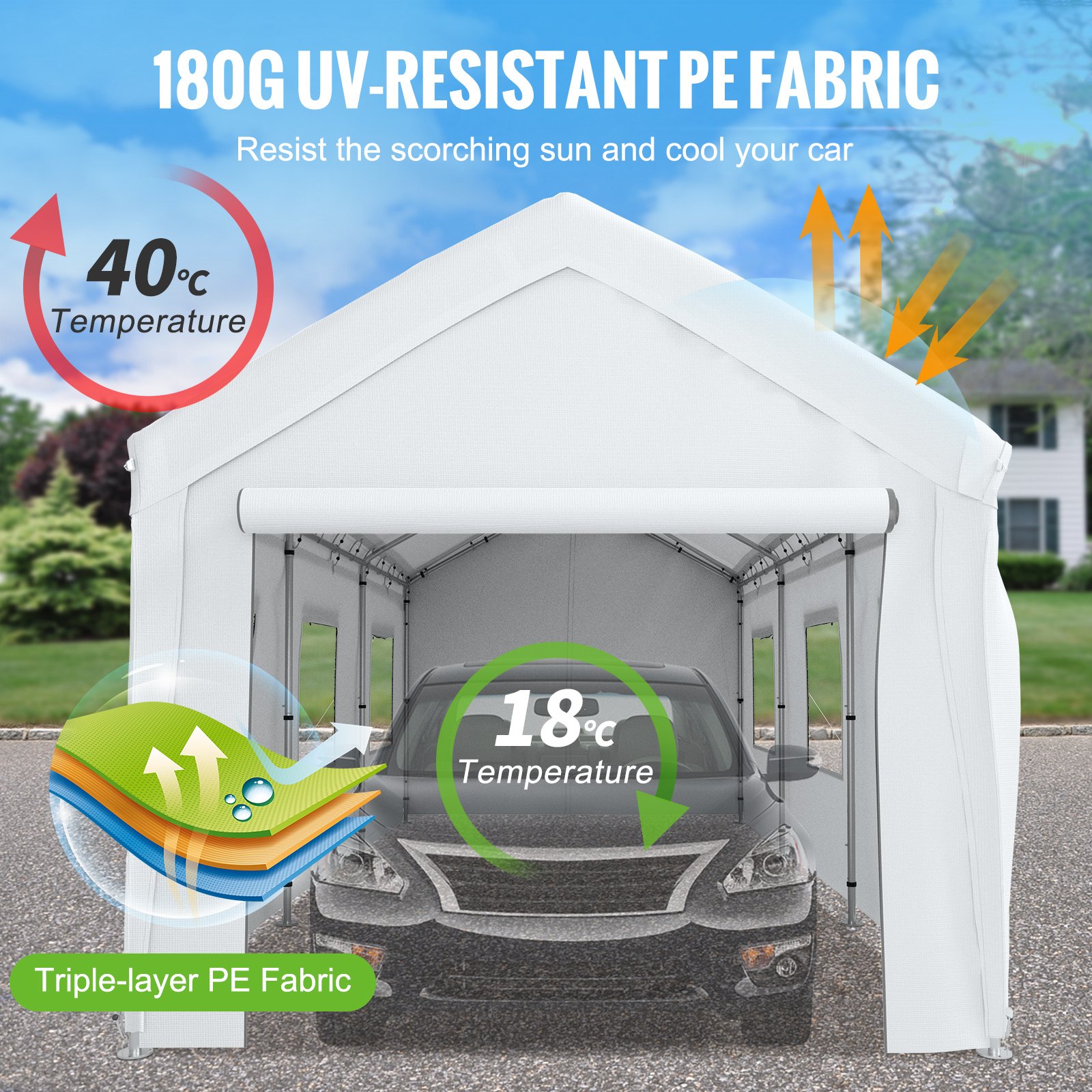 Marquesina para cochera VEVOR con tejido PE resistente a los rayos UV de 180 g, que muestra una reducción de temperatura de 40 °C a 18 °C.