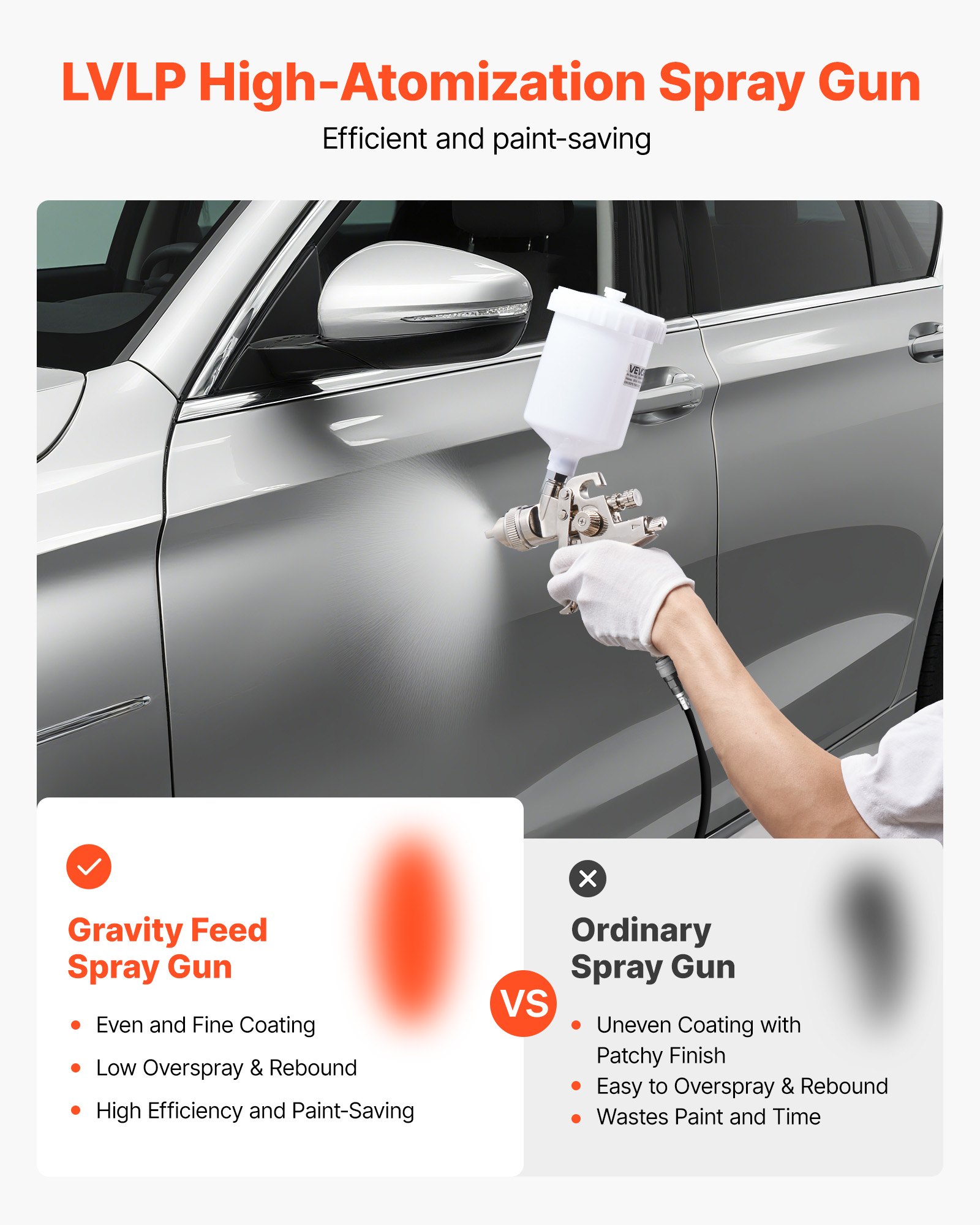 VEVOR LVLP Air Spray Gun, Gravity Feed Paint Sprayer Gun with 3 Nozzles (1.3/1.4/1.7mm), 600ml Capacity Automotive Paint Sprayer with Air Regulator for Furniture, Car Painting, Home Improvement
