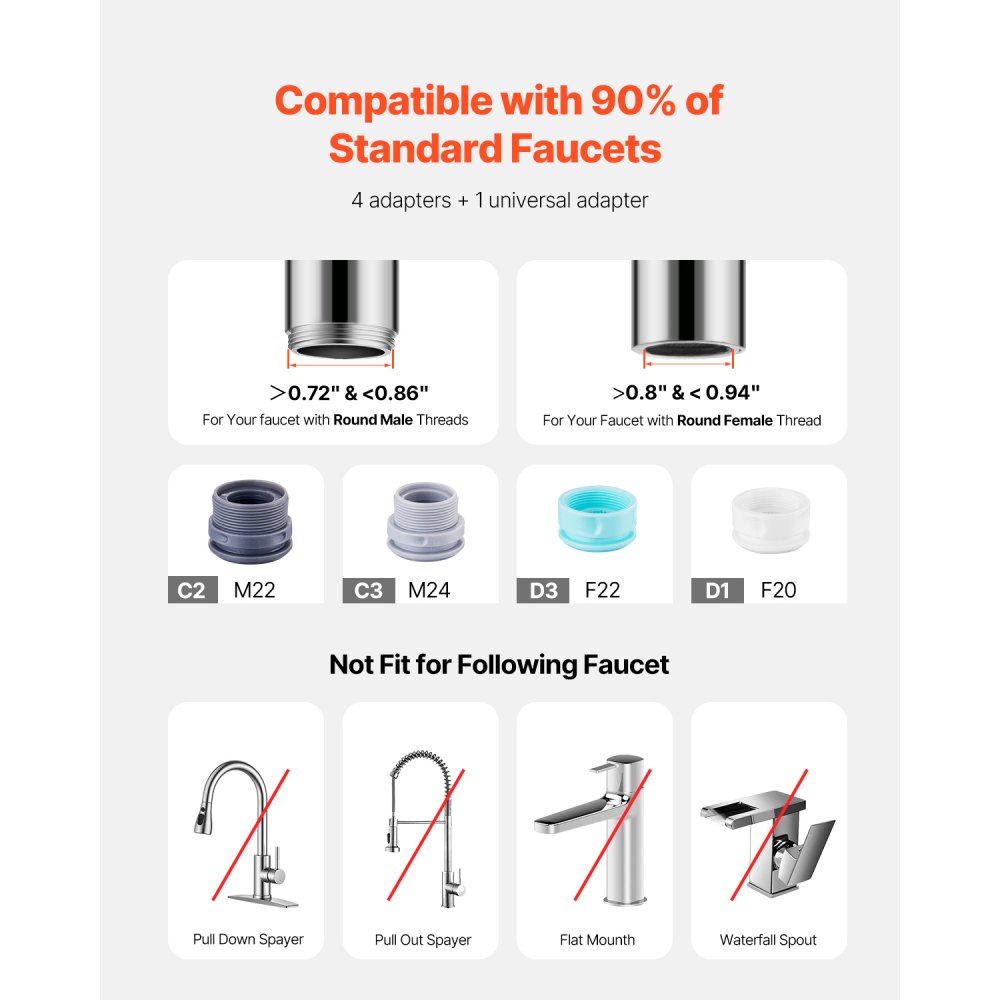 VEVOR Filtro de Agua de Fibra de Carbono para Grifo de Fregadero Purificador de Agua Horizontal 3 Modos Elimina Cloro Plomo con 1 Filtro Compatible con la Mayoría de Grifos de Cocina, Baño, Blanco