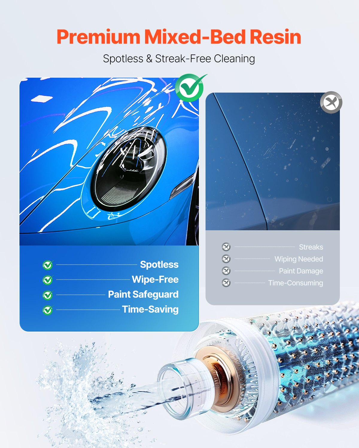 VEVOR Desionizador de Agua para Lavado de Autos Sistema de Agua Desionizada con Medidor TDS Integrado Filtro Quitamanchas de Agua Impecable con Modo de Salida Dual Apto para Autos, RV, Motocicletas