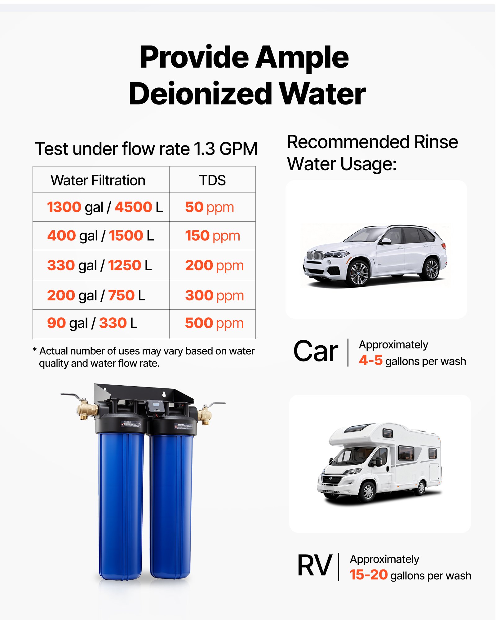 VEVOR Sistema de Agua Desionizada con Resina de 2 x 4 L, Sistema de Lavado de Coche, Desionizador de Agua para Sistema de Lavado Impecable, para Autos, Vehículos Recreativos, Motocicletas, Ventanas