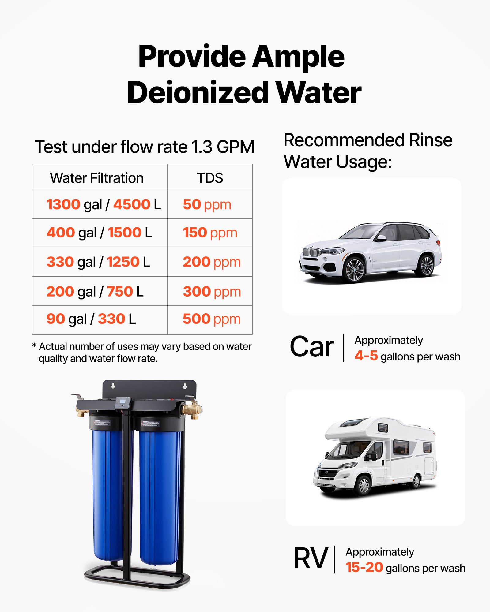 VEVOR Sistema de Agua Desionizada con Resina DI de 2 x 4L, Sistema de Lavado de Coche con Medidor de TDS, Válvula de Derivación, Tipo de Soporte, Desionizador de Agua para Lavado de Autos, Ventanas