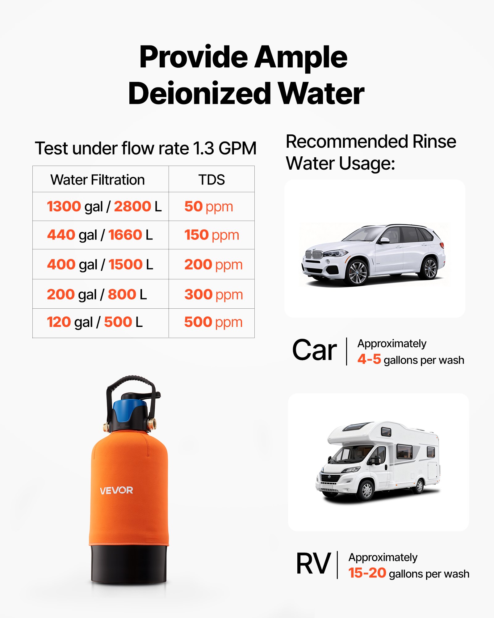 VEVOR Sistema de Agua Desionizada Resina DI de 10 L, Sistema de Lavado de Coche con Válvula de Derivación y Medidor de TDS, para Sistema de Lavado Impecable, para Autos, Casas Rodantes, Ventanas