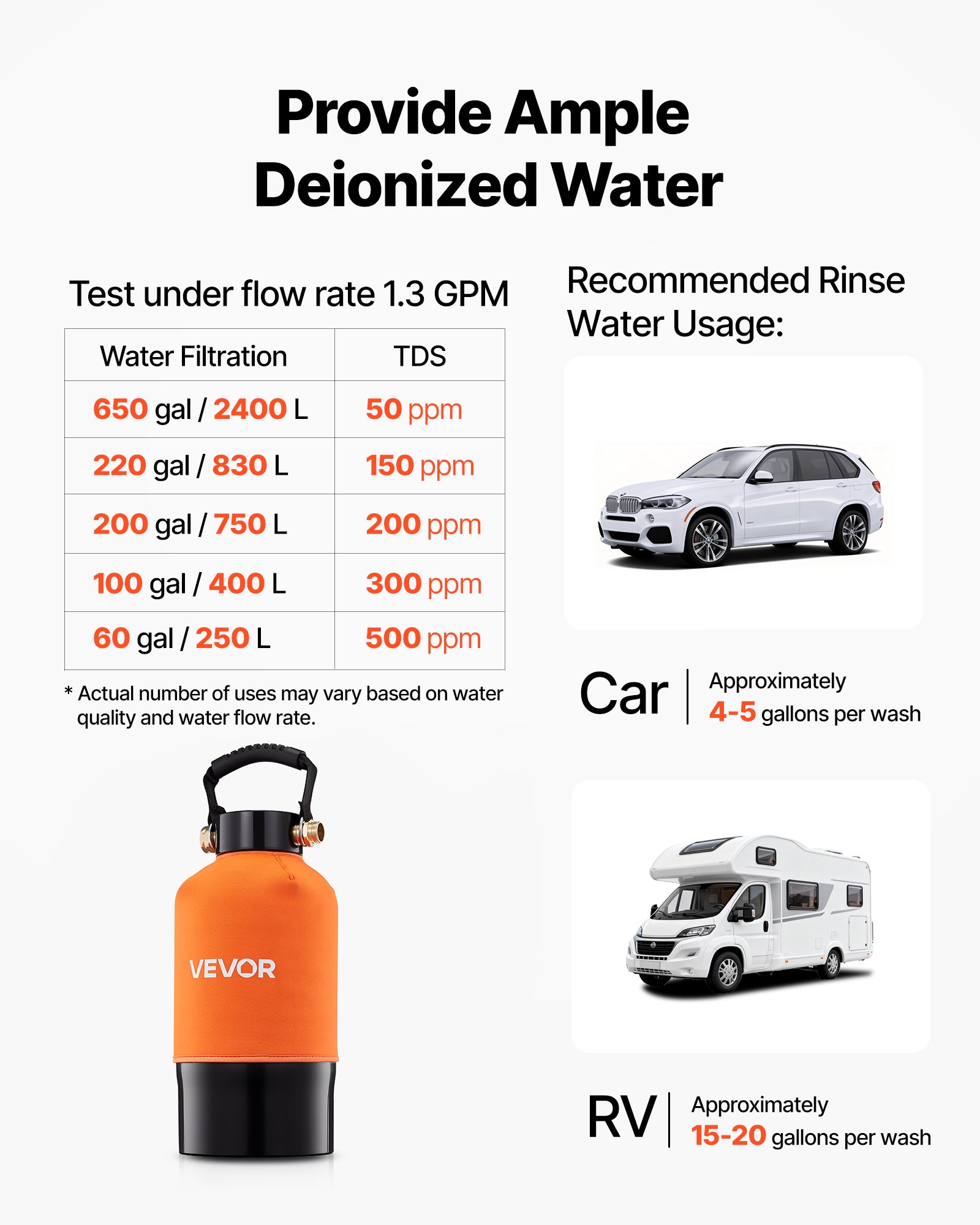 VEVOR Sistema de Agua Desionizada con Resina DI de 5 L, Sistema de Lavado de Coche con Medidor de TDS, Desionizador de Agua para Sistema de Lavado Impecable, para Autos, Casas Rodantes, Ventanas