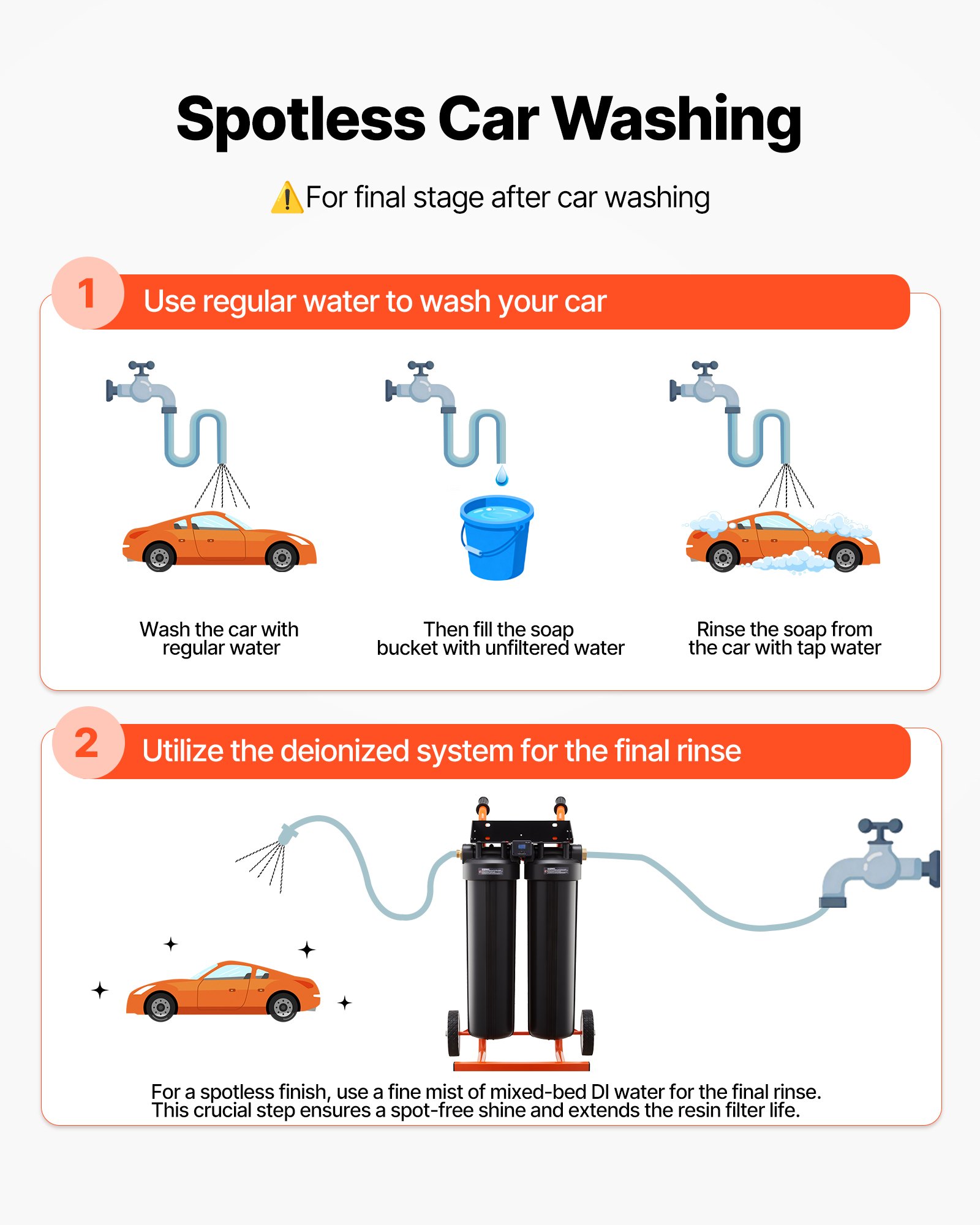 VEVOR Sistema de Agua Desionizada con Resina DI de 2 x 4 L, Sistema de Lavado de Coche con Medidor de TDS, Filtro Desionizador de Agua Portátil y sin Contacto, Tipo de Carrito, para Autos, Ventanas