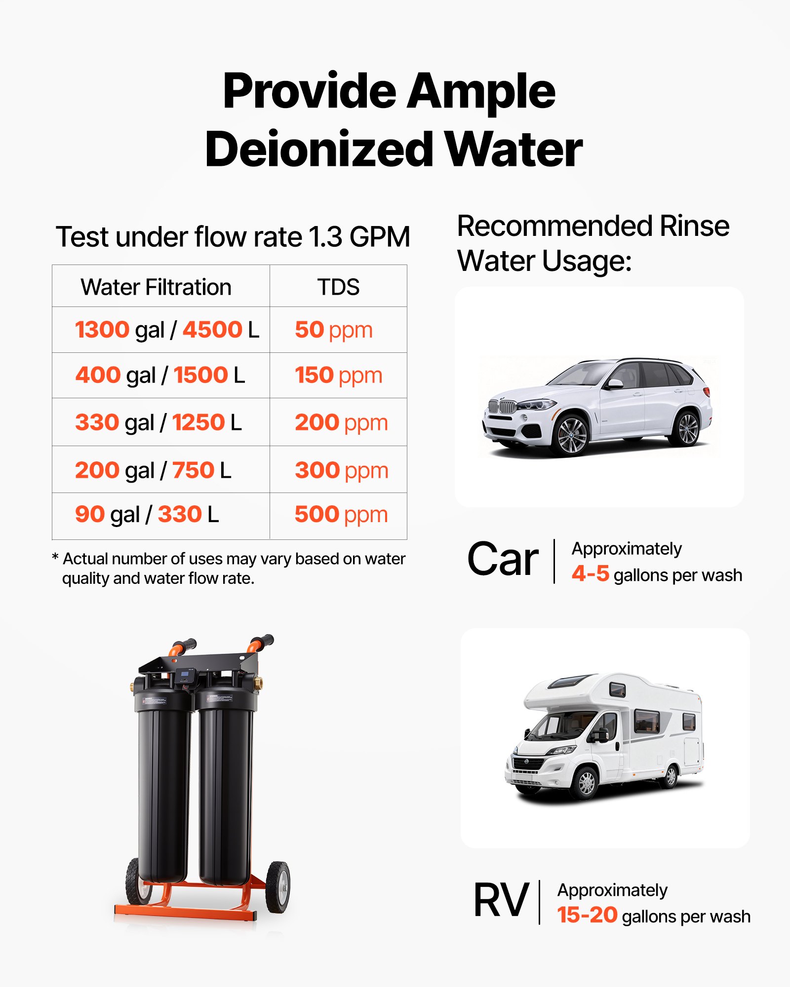 VEVOR Sistema de Agua Desionizada con Resina DI de 2 x 4 L, Sistema de Lavado de Coche con Medidor de TDS, Filtro Desionizador de Agua Portátil y sin Contacto, Tipo de Carrito, para Autos, Ventanas