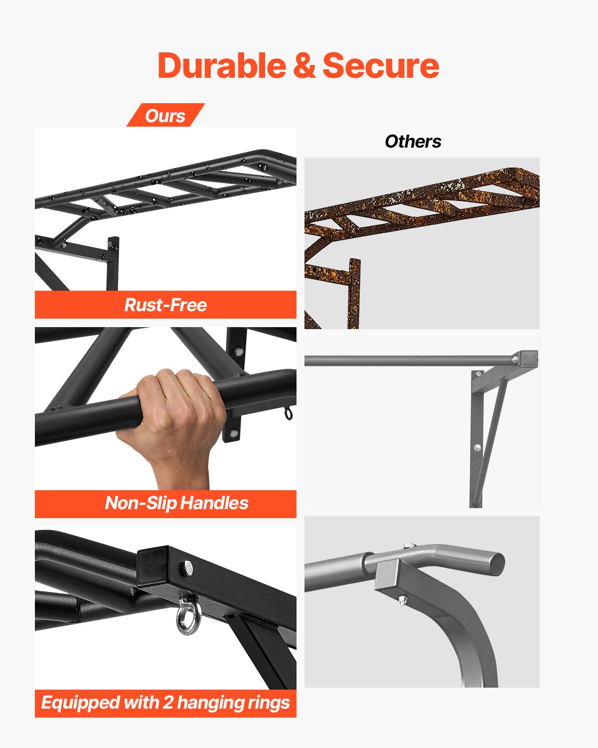 VEVOR Barra de Dominadas de Pared con Agarre Múltiple, para Entrenamiento de Parte Superior del Cuerpo con Perchas, Capacidad 200 kg, para Gimnasio en Casa, 1260 x 586 x 456 mm, Acero al Carbono