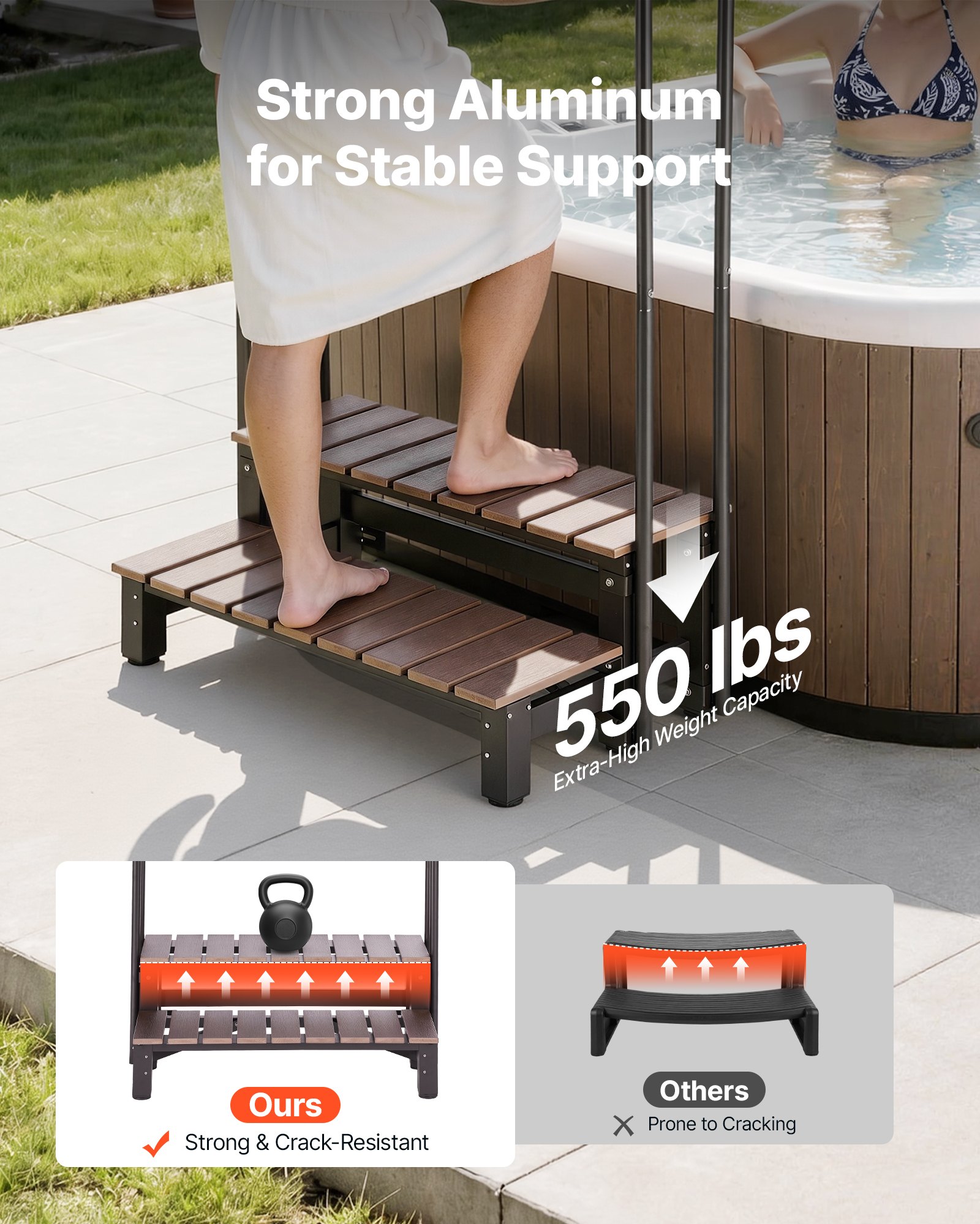 VEVOR Escaleras para Bañera, 2 Peldaños de Plástico HIPS, Ancho de 82 cm, con Pasamanos Desmontables, Capacidad para Trabajos Pesados ​​de 250 kg, para Piscinas Elevadas, Caravanas, Exteriores