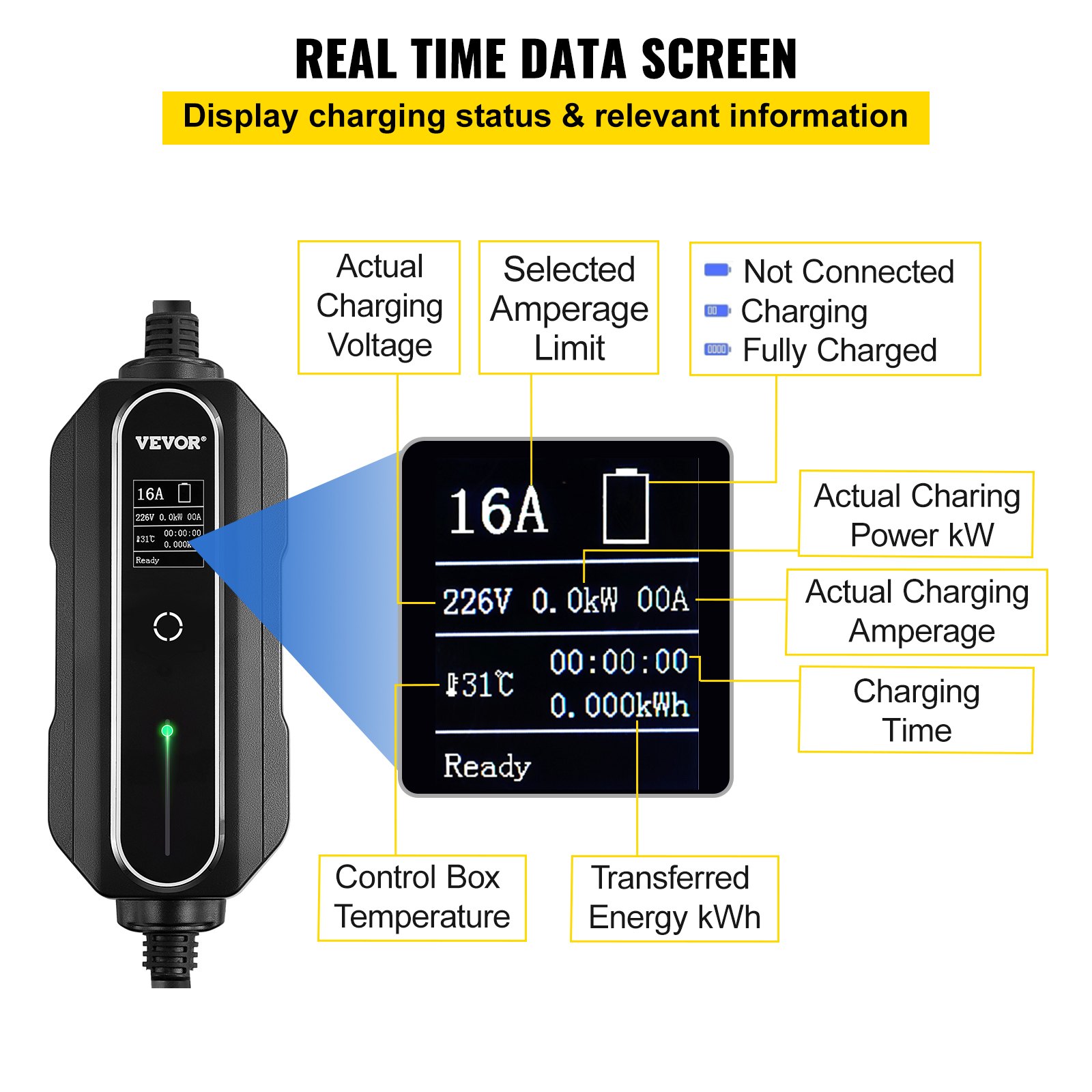 VEVOR Cargador Portátil de Vehículos Eléctricos de 16 A Tipo 2, Cargador Home EV 3,6 kW Cargador de Coche EV Compatible con la Mayoría de los Coches Eléctricos, que Cumplen con la Norma IEC 62196-2