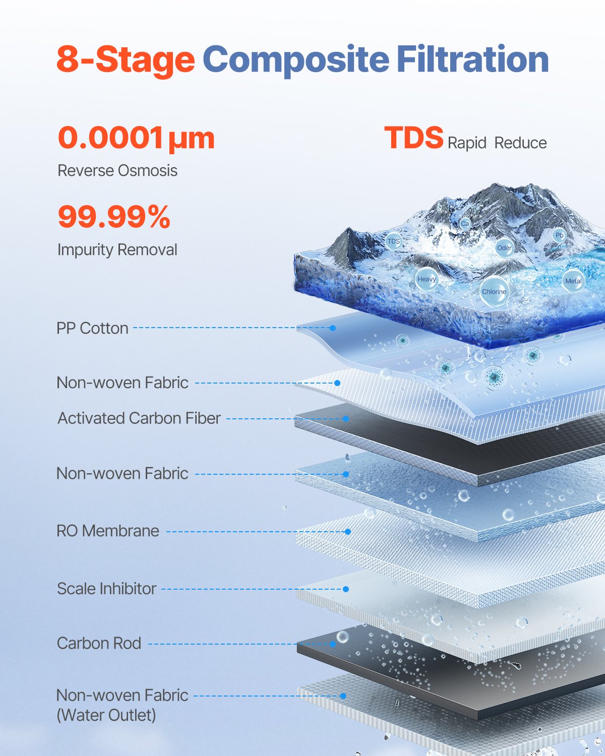 VEVOR Reverse Osmosis System 400 GPD 8-Stage Tankless Reverse Osmosis Water Filter, Under-Sink Water Filtration System, 2:1 Purity to Drain, Reduces TDS, Lead, Chlorine, Bad Taste, Odor