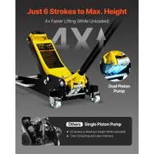 VEVOR Gato de Piso de Perfil Bajo 2,5 toneladas 71x32x15 cm Gato de Carretilla Bajo Perfil Bomba Hidráulica Doble Herramienta de Elevación Baja, Material de Aluminio y Acero, Amplio Rango de Elevación