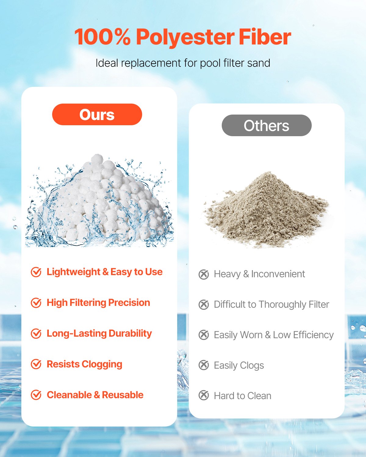 VEVOR Bolas de Filtro para Piscina 2,1 kg para Filtro de Arena de Piscina Medio Filtrante de Fibra de Poliéster Blanco Reutilizable con Bolsa de Lavado para Piscina, Acuario, Tanque, Piscina Elevada