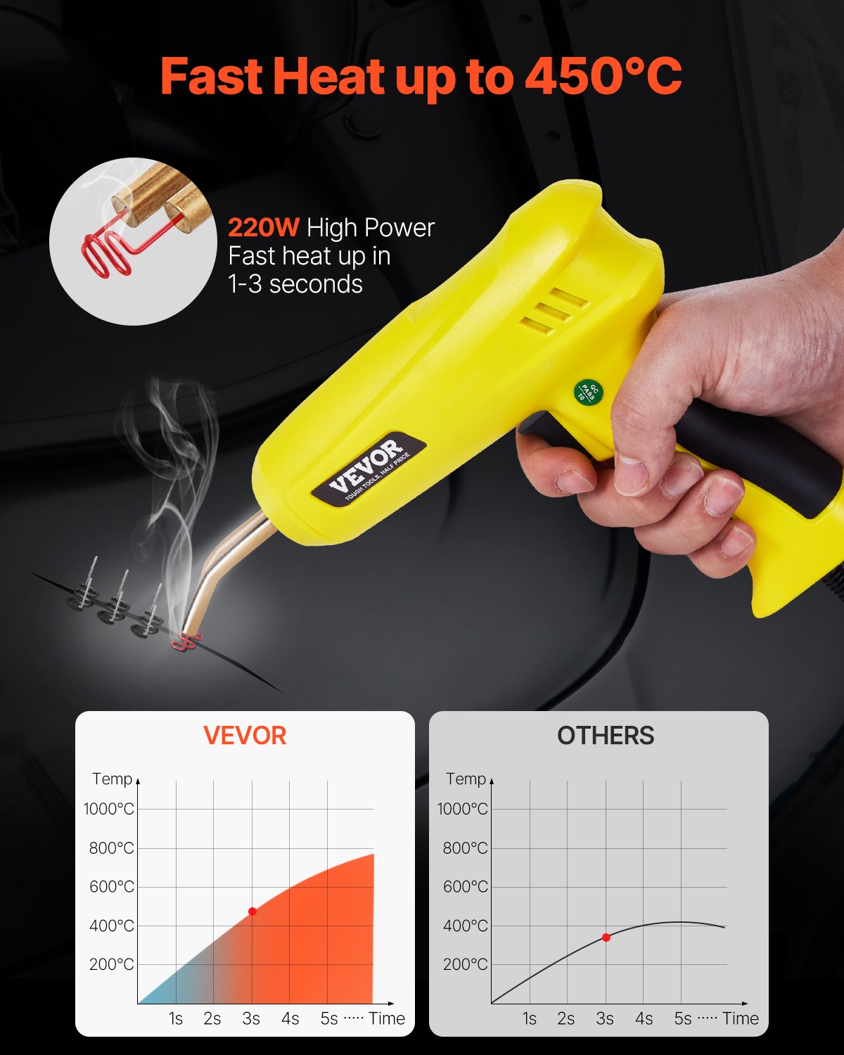 VEVOR Kit de Soldadura de Plástico 220 W con 800 Grapas Calientes y 56 Varillas de Soldadura, con Luz LED, Estuche de Transporte para Juguetes, Reparación de Parachoques Automóviles, 230 x 168 x 56 mm
