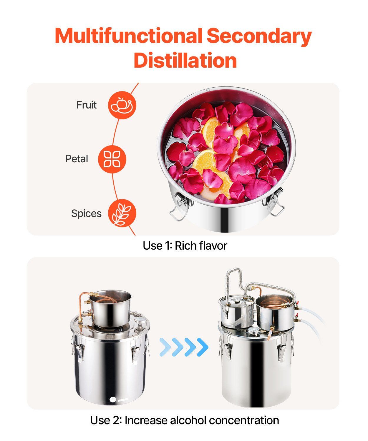 VEVOR 30L Water Alcohol Distillation System, Stainless Steel with Copper Coil for Rapid Cooling, Double Condenser Distillation Set with Secondary Distillation, for Wine, Whiskey, Brandy, Silver