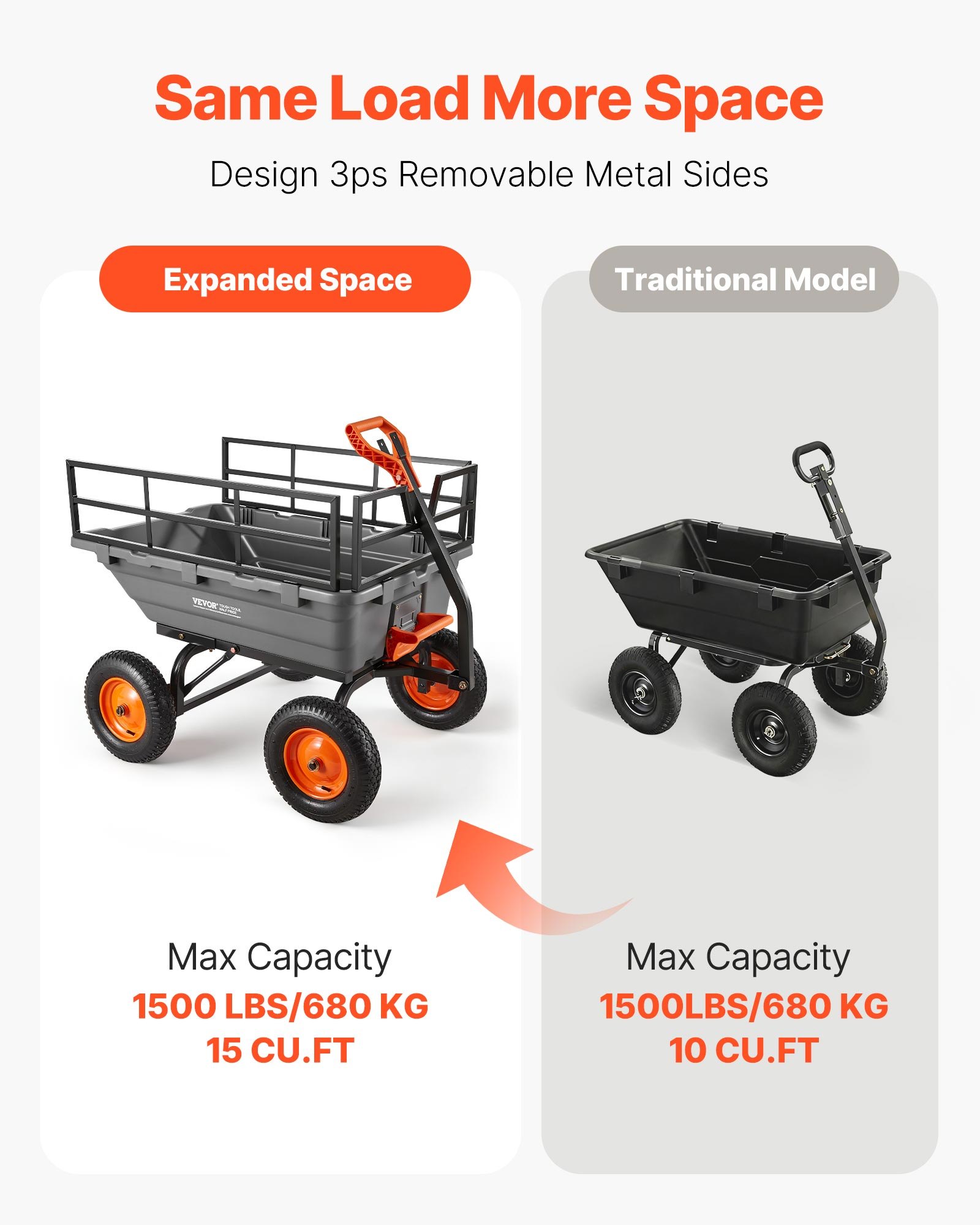 VEVOR Carro de Jardín Basculante 680 kg de Carga, Carretilla de Transporte con Valla Metálica Desmontable Mango Flexible Ruedas Todo Terreno, Carrito de Mano para Jardinería Herramientas Construcción