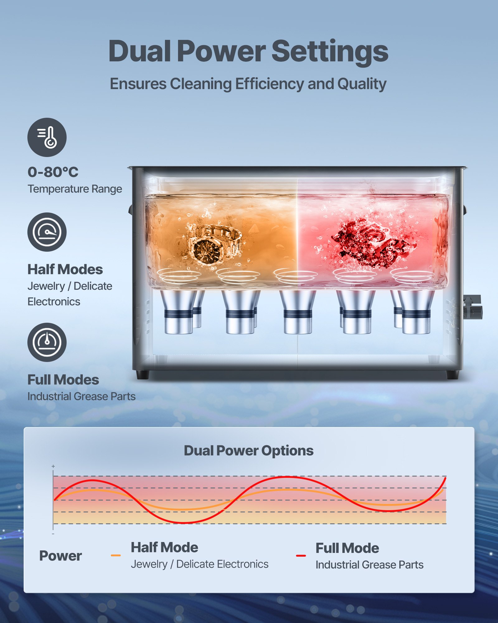 VEVOR 30L Ultrasonic Cleaner, Professional Ultrasonic Cleaner Machine with Knob Control, Stainless Steel Cleaning Machine with Basket and Cleaning Ball, for Watches, Razors, Jewelry, Coins and More