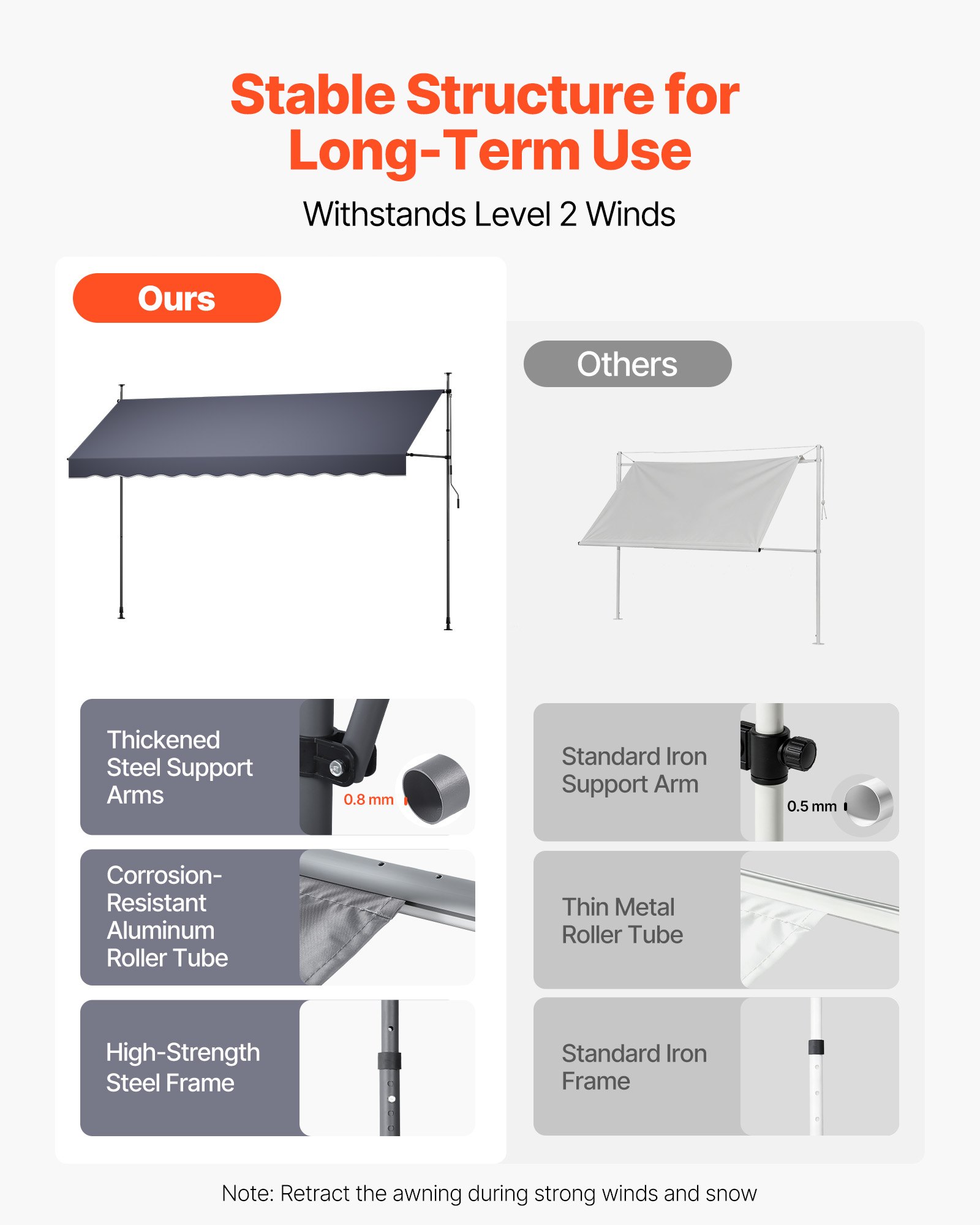 VEVOR Toldo Manual Retráctil 400 cm, Toldo Enrollable Exterior, Parasol Plegable Impermeable con Manivela Articulada, Altura Ajustable, Instalación sin Taladro, para Jardín Terraza Balcón, Gris Oscuro