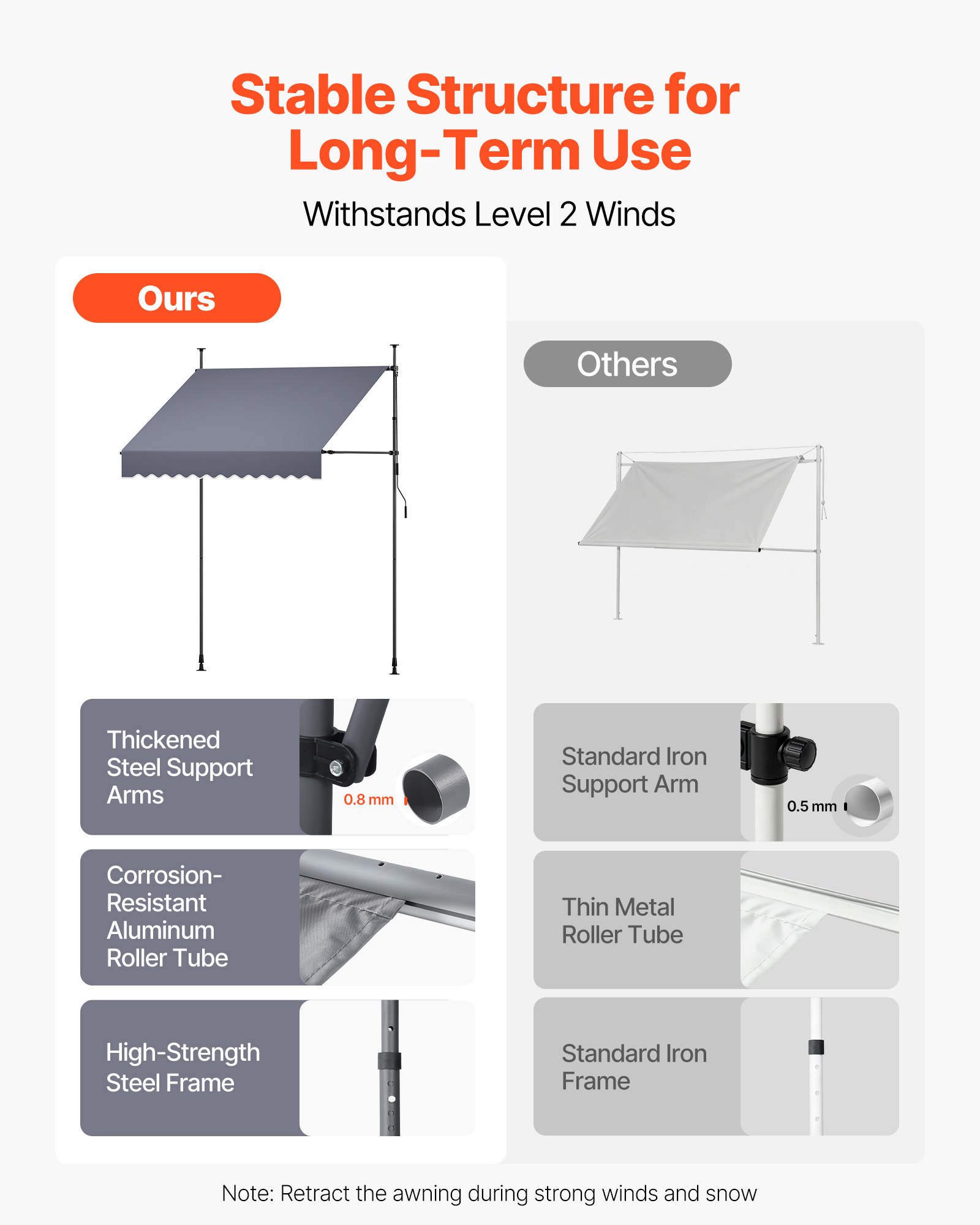VEVOR Toldo Manual Retráctil 200 cm, Toldo Enrollable Exterior, Altura Ajustable de 210 - 310 cm, Manivela Articulada, Protección Solar UV, Instalación sin Taladro, para Jardín Patio Balcón Terraza