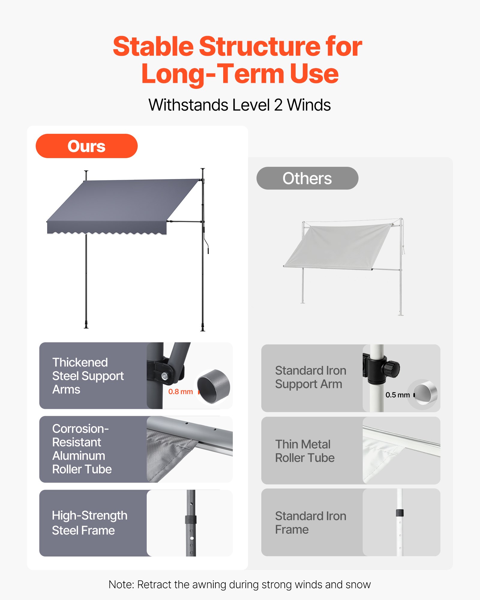 VEVOR Toldo Manual Retráctil 250 cm, Toldo Enrollable Exterior, Altura Ajustable, Protección Solar UV, Estructura de Aluminio, Manivela Articulada, Instalación sin Taladro, Parasol para Jardín Balcón