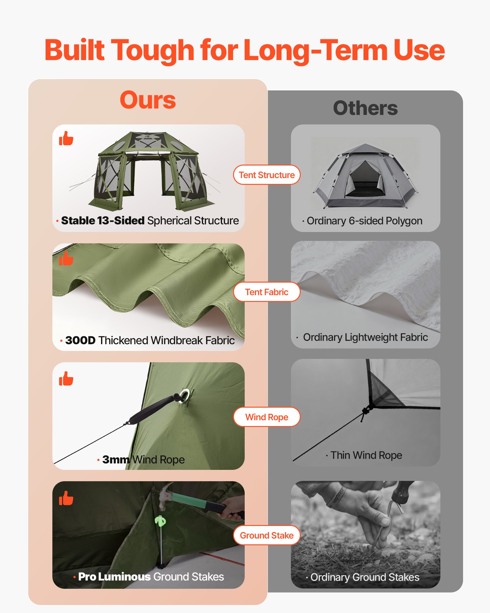 VEVOR Carpa Plegable de 13 Lados 3,96 x 3,96 m, Pérgola de Jardín con Techo Desmontable y Bolsa de Transporte, Carpa de Exterior para 10 a 12 Personas, para Fiesta, Camping, Playa, Patio, Verde