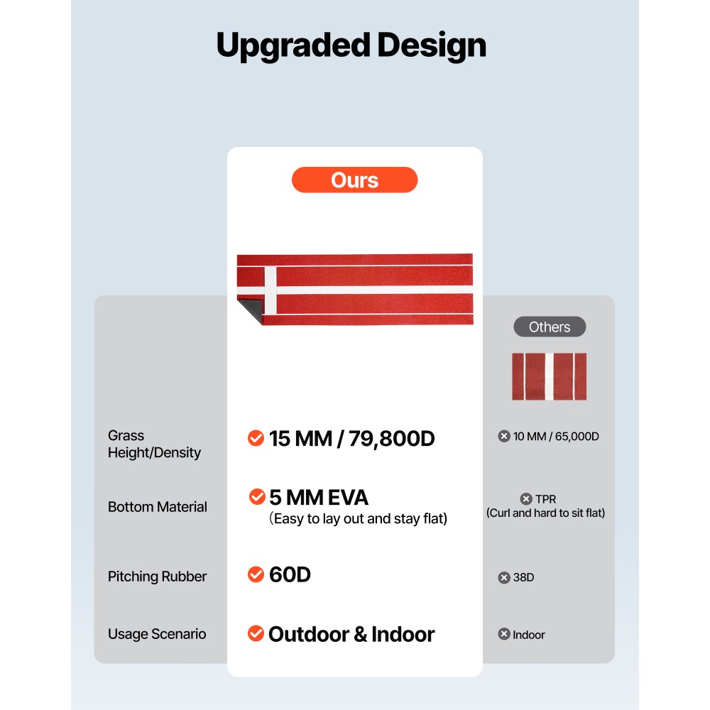 VEVOR Tapete de Lanzamiento de Sóftbol 305 x 91,5 cm Tapete de Entrenamiento de Béisbol Césped Sintético PP y Base de EVA Antideslizante Tapete de Béisbol Portátil en Interior y Exterior, Rojo