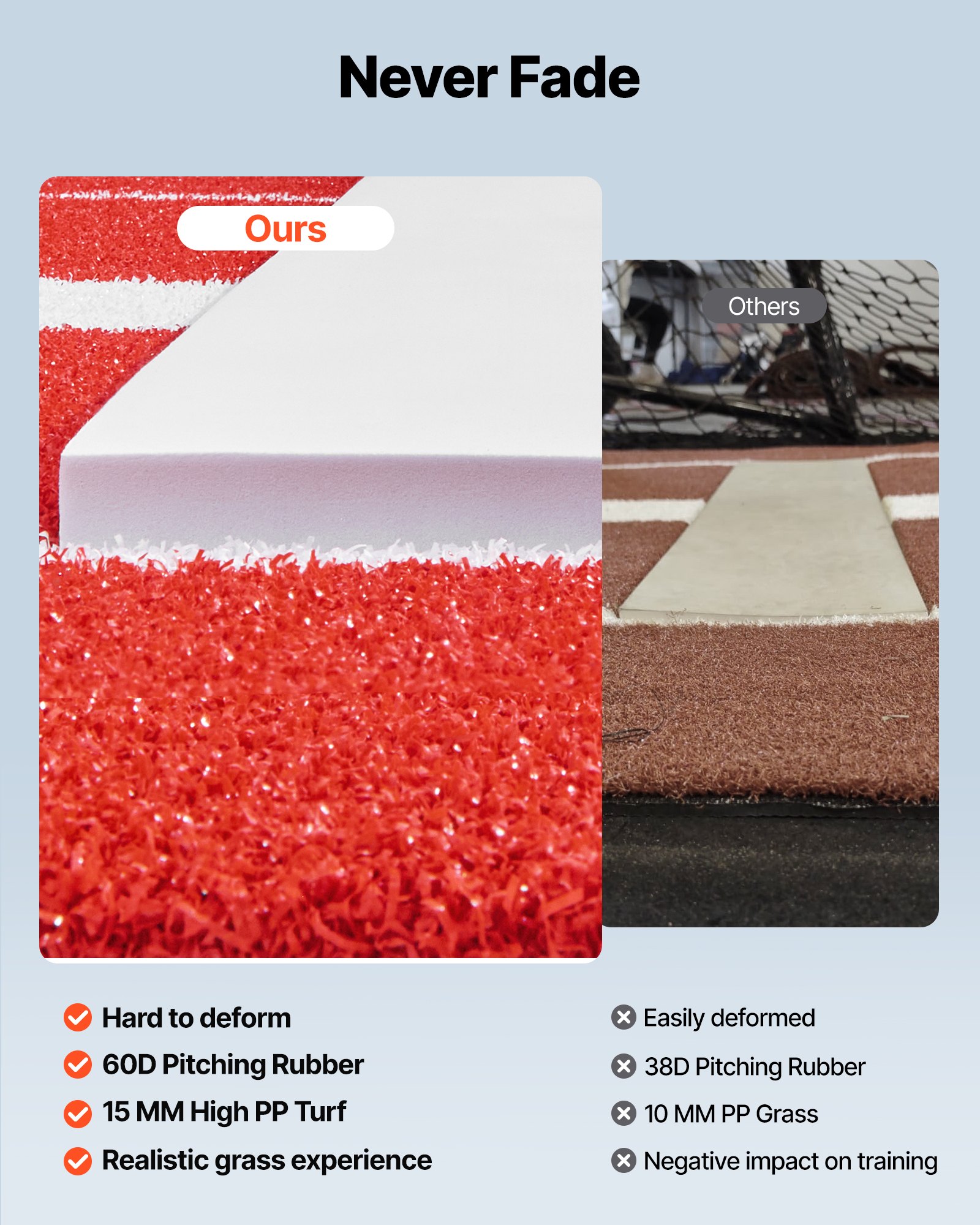 VEVOR Tapete de Lanzamiento de Sóftbol 305 x 91,5 cm Tapete de Entrenamiento de Béisbol Césped Sintético PP y Base de EVA Antideslizante Tapete de Béisbol Portátil en Interior y Exterior, Rojo