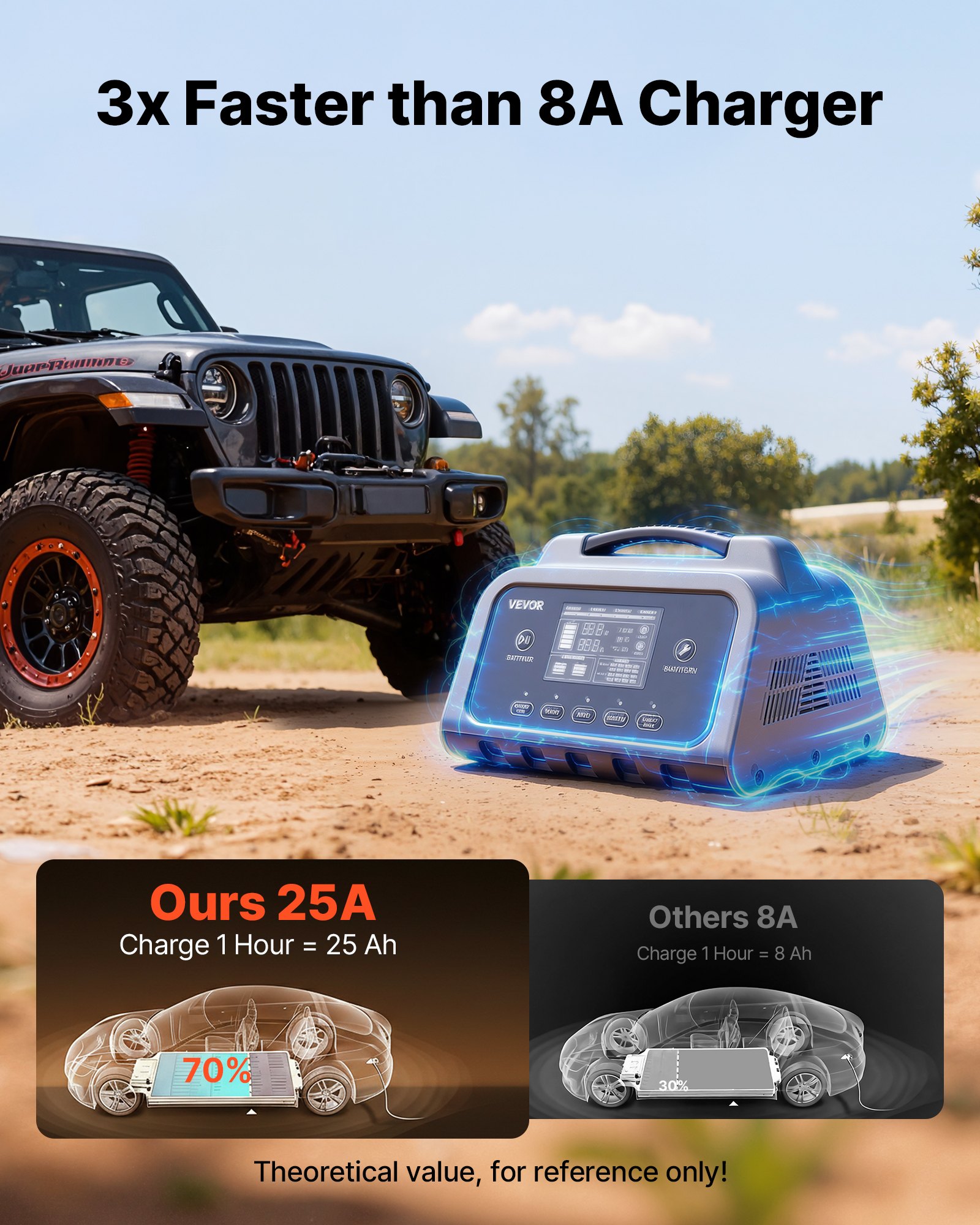 VEVOR Cargador de Batería Inteligente 25 A para Baterías de Plomo-ácido y LiFePO4, 6 V, 12 V, 24 V, con Pantalla LCD, Mantenedor de Carga Lenta y Desulfatador, para Coche, Motocicleta, Cortacésped