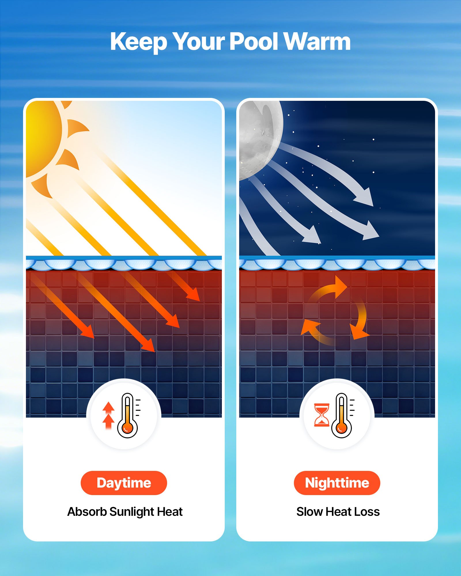 VEVOR Cubierta Solar Redonda para Piscina, 5,49 m de Diámetro, con Burbujas y Material PE, Absorción de Calor Durante el Día, Retención de Calor Durante la Noche, grosor de 0,3 mm, Color Azul