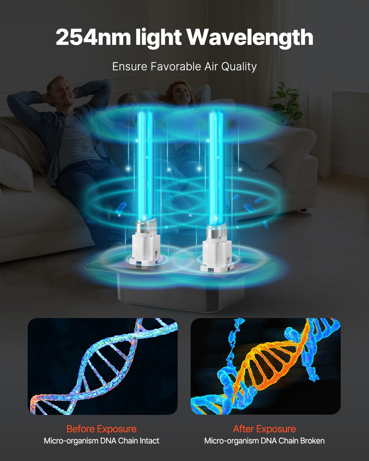 VEVOR Purificador de Aire HVAC para Toda la Casa, 18 W, Luz Ultravioleta para Conducto de Aire Acondicionado, con 2 Bombillas de Repuesto, para Sistemas de Aire Acondicionado, 175 x 126 x 217 mm