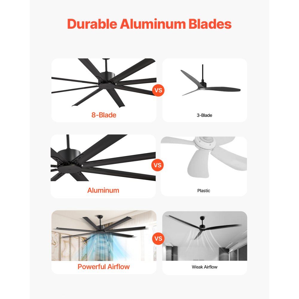 VEVOR Ventilador Moderno de Techo sin Luz 214 cm con Mando a Distancia 6 Velocidades, 8 Aspas de Aluminio, Motor DC Reversible, para Dormitorio, Salón, Interior, Exterior, Negro, Φ 2140 x 705,8 mm