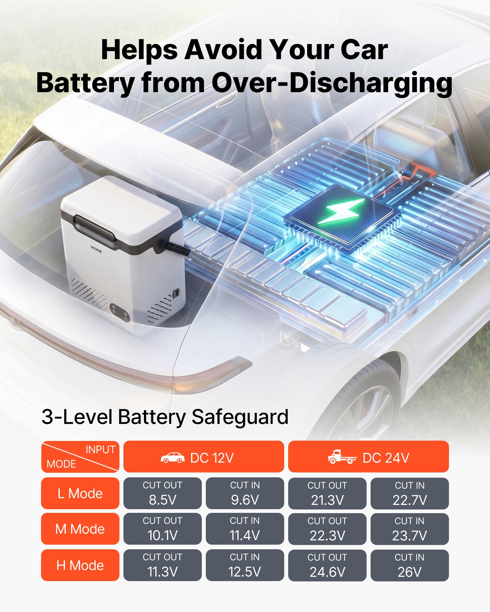VEVOR Nevera Portátil para Coche 12 L, Zona Única, Refrigerador para Coche con Compresor 12/24 V CC 100-240 V CA, Temperatura Ajustable de -20 °C a 20 °C, para Camiones, Furgonetas, Camping, Viajes