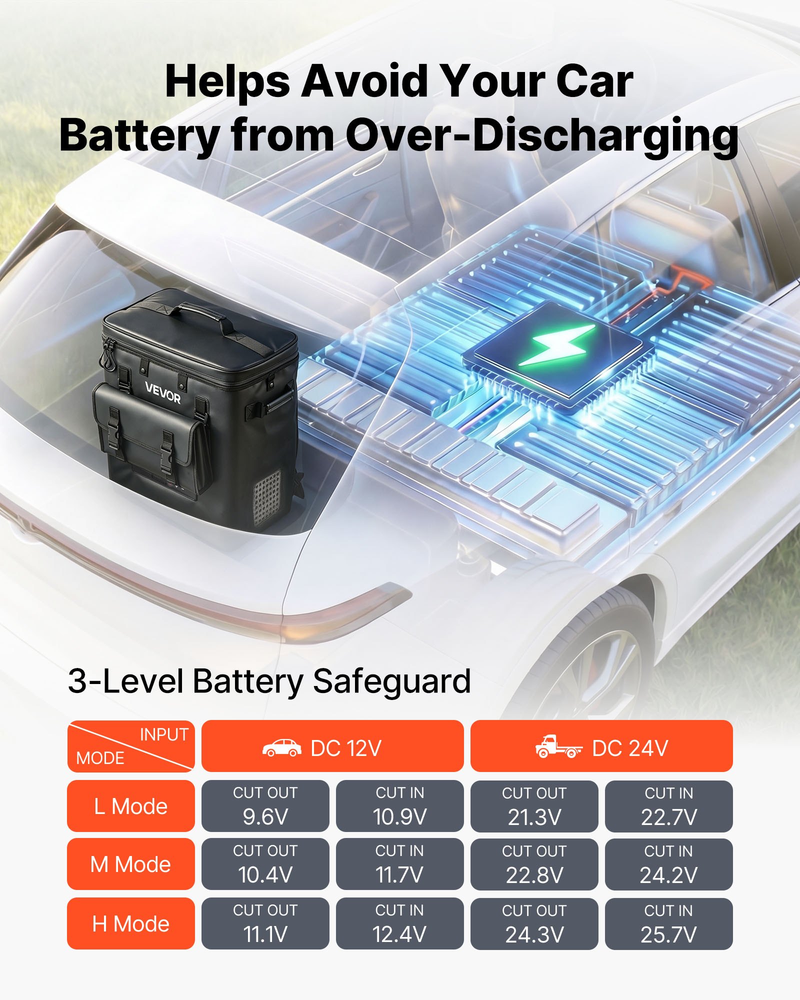 VEVOR Nevera Portátil para Coche 13 L, Zona Única, Refrigerador para Coche con Compresor 12/24 V CC, Temperatura Ajustable de -6 °C a 10 °C, para Camiones, Furgonetas, Autocaravanas, Camping, Viajes