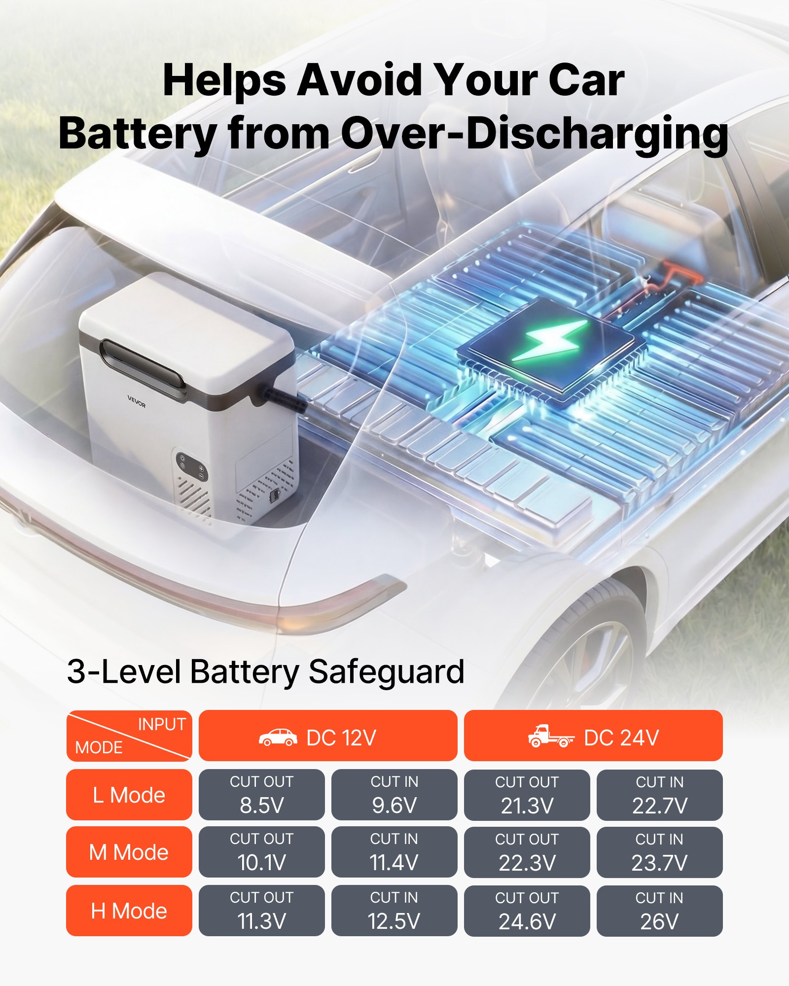 VEVOR Nevera Portátil para Coche 18 L, Zona Única, Refrigerador para Coche con Compresor 12/24 V CC 100-240 V CA, Temperatura Ajustable de -20 °C a 20 °C, para Camiones, Autocaravanas, Camping