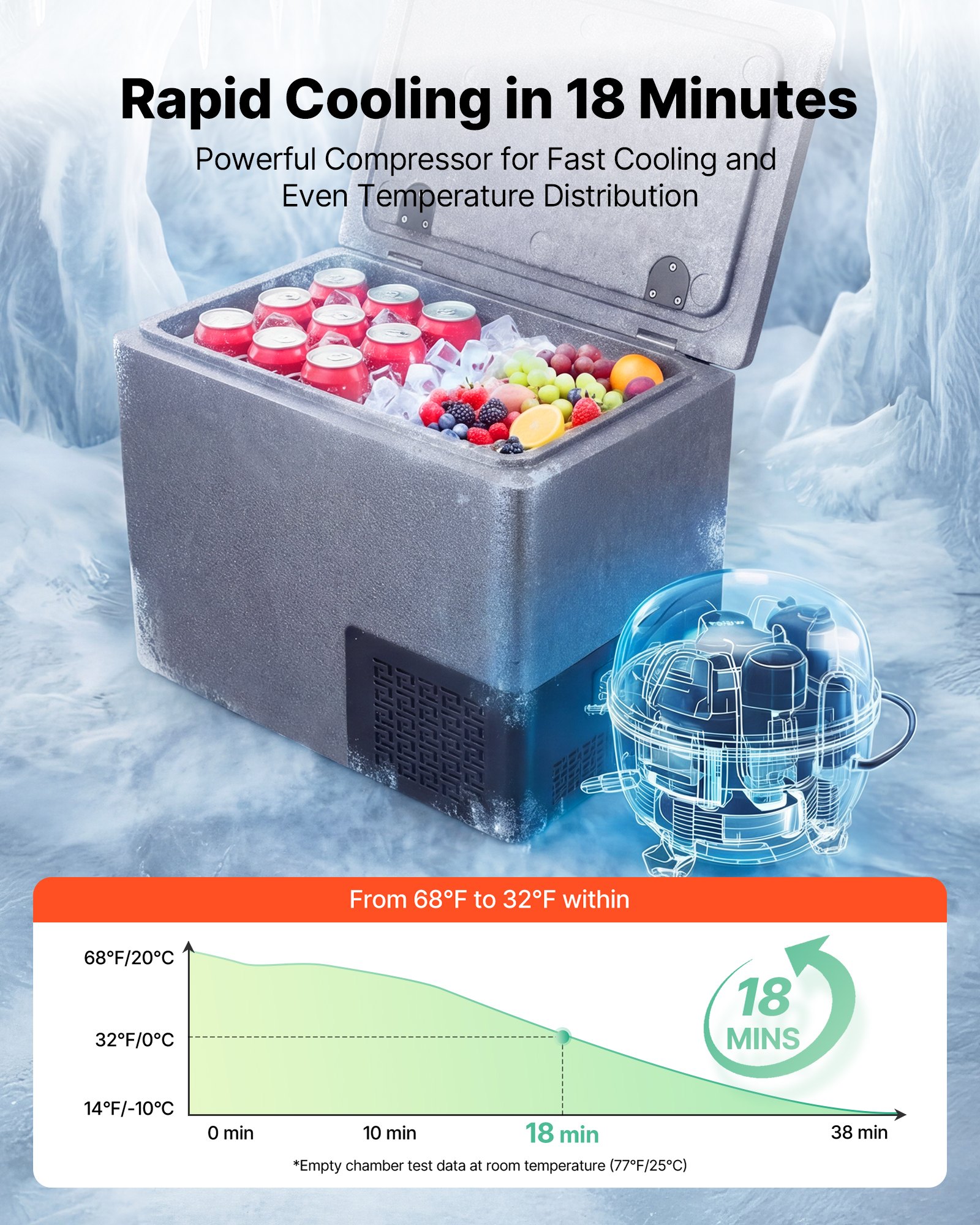 VEVOR Nevera Portátil para Coche 20 L, Zona Única, Refrigerador para Coche con Compresor 12/24 V CC, Temperatura Ajustable de -10 °C a 10 °C, para Autocaravanas, Furgonetas, Barcos, Camping, Viajes