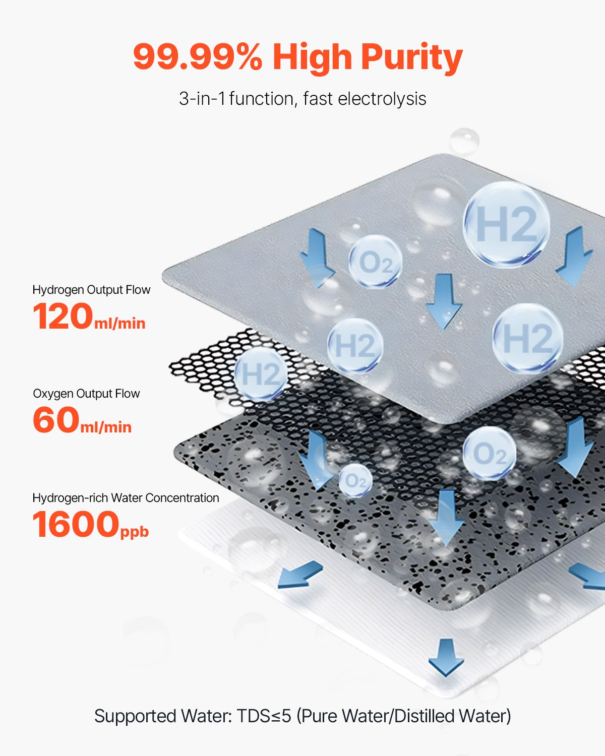 VEVOR Hydrogen Inhalation Device, 99.99% High Purity Hydrogen Inhaler, HO-Separated 180 ml/min (120 H+60 O) with Two Connections, Hydrogen-Rich Water Generator for On-the-Go