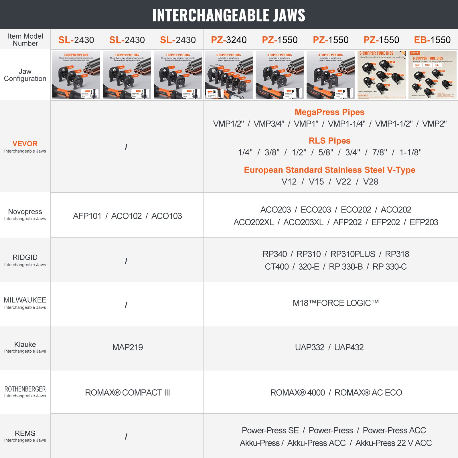 VEVOR Kit de Herramientas para Engarzar Tuberías Eléctricas con 2 Baterías de 18 V 4,0 Ah, Engarzadora Profesional con Mandíbulas M15, M22, M28, Cargador Rápido y Estuche de Transporte