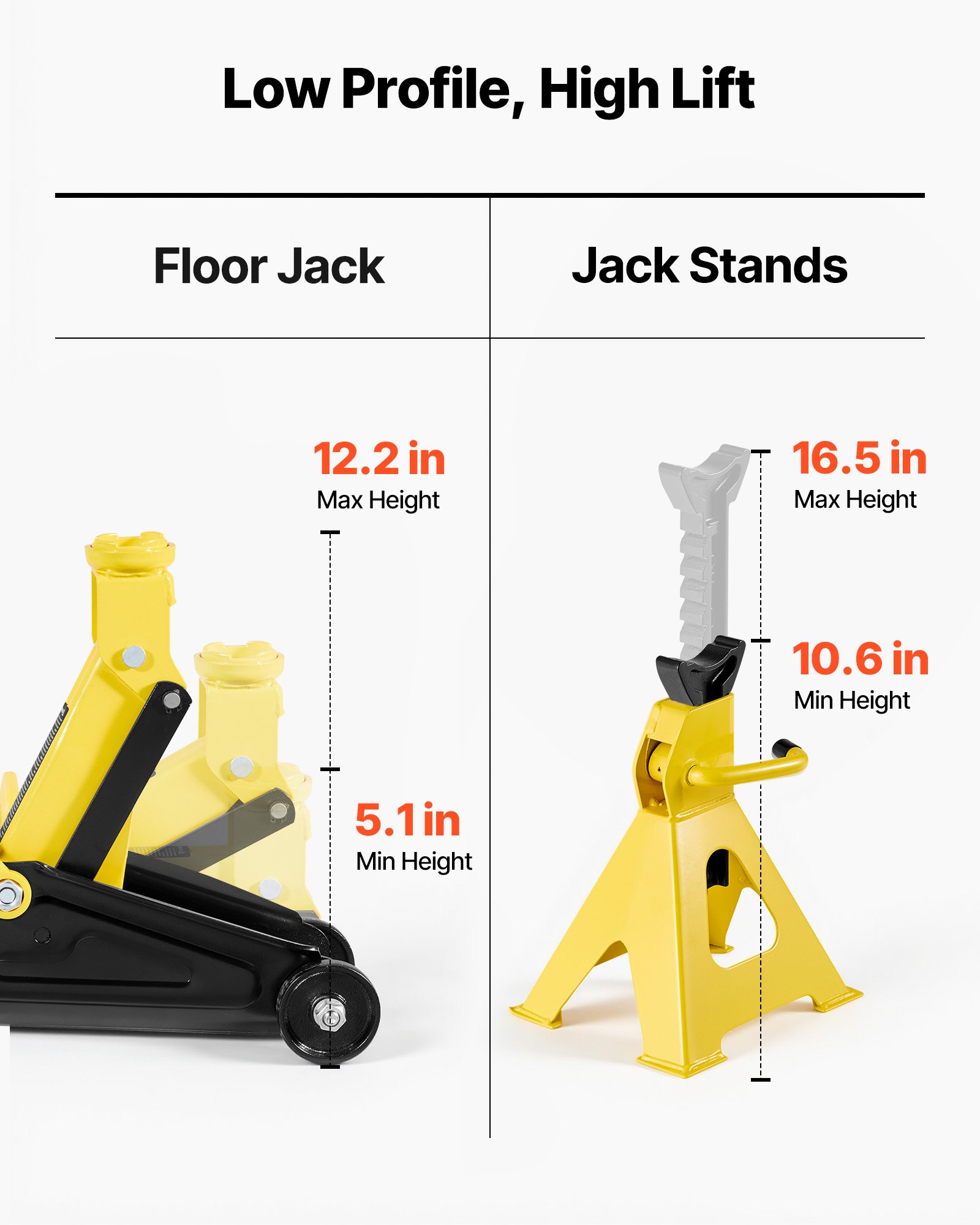 VEVOR Gato Hidráulico de Perfil Bajo Capacidad de 2 T, Gato de Acero para Coches con Soportes, Bomba de Elevación Rápida de Un Solo Pistón, Rango de Elevación 130-310 mm, para Automóviles, Vehículos