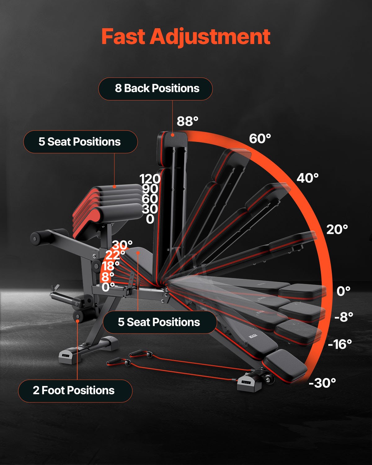 VEVOR Banco de Pesas Ajustables de 363 kg para Entrenamiento de Cuerpo Completo en el Gimnasio en Casa, Banco Plano con Extensión de Piernas, Ajuste Rápido, 1878 x 530 x (880-1000) mm, Negro