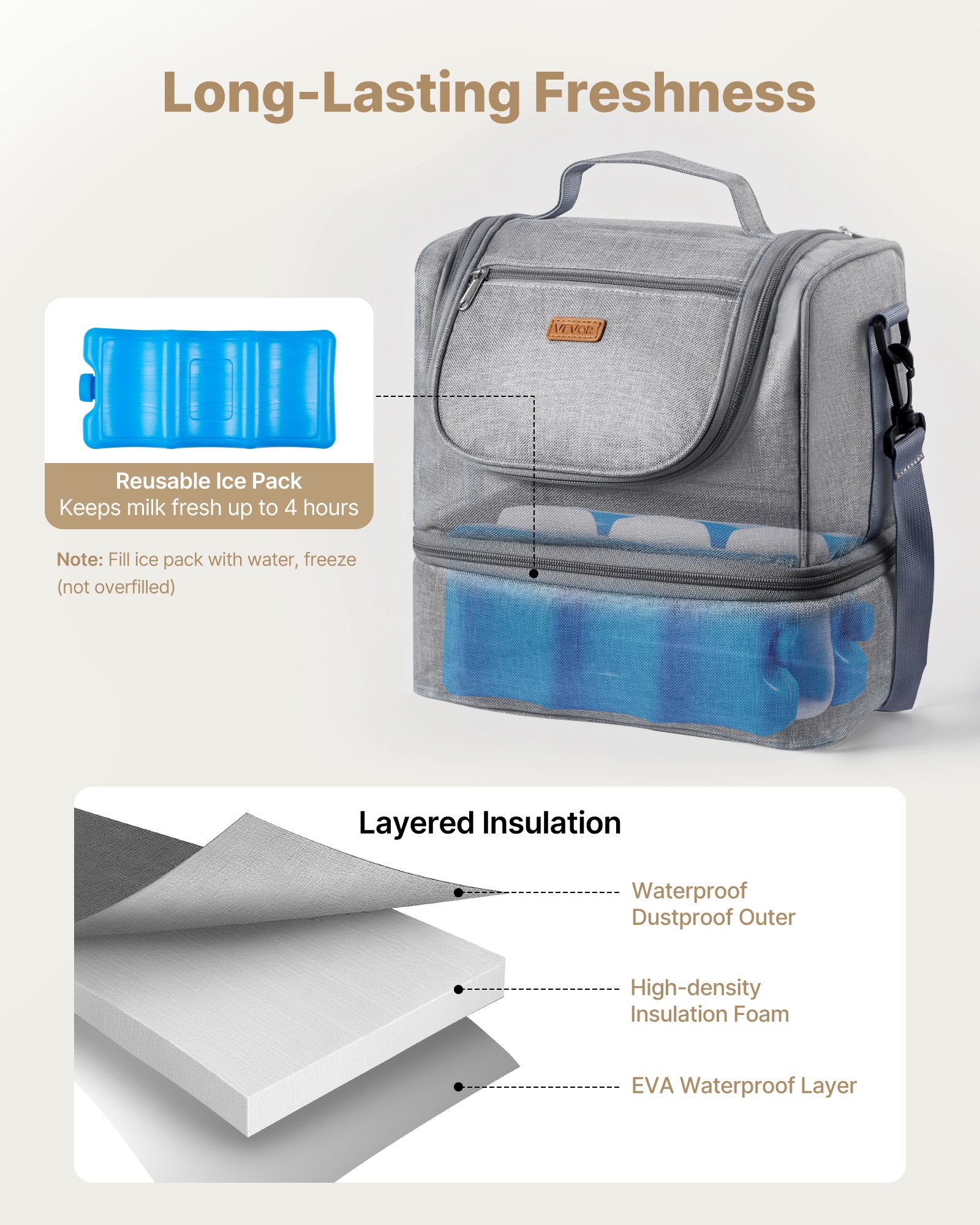 VEVOR Bolsa Portátil para Extractor de Leche, 285 x 190 x 270 mm, con Bolsa de Hielo y 6 Compartimentos, Compatible con S1/S2, Accesorios de Extracción y Almacenamiento de Leche Materna, Gris