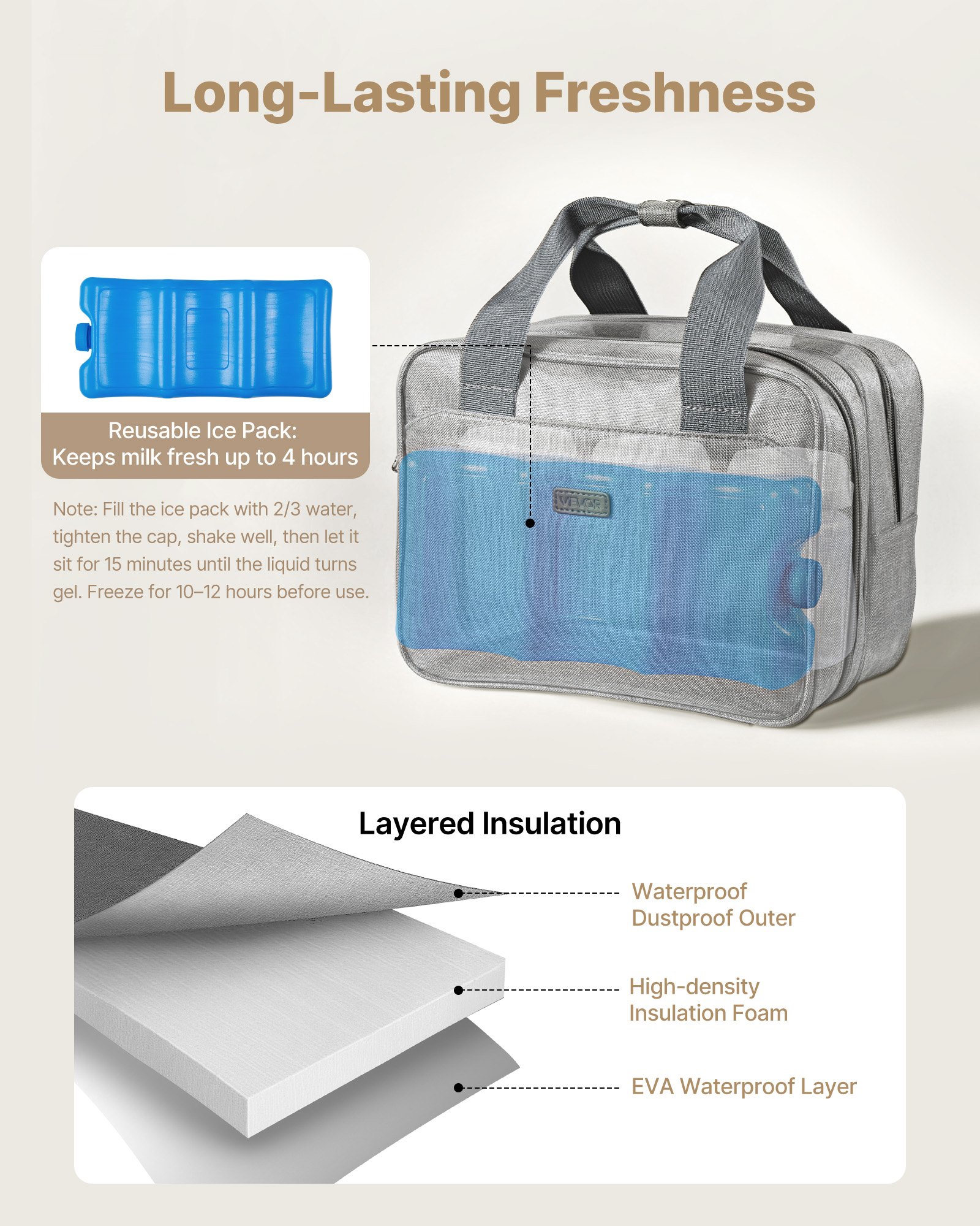 VEVOR Bolsa Portátil para Extractor de Leche, 290 x 160 x 210 mm, con Bolsa de Hielo y 6 Compartimentos, Compatible con M5/M6, Accesorios de Extracción y Almacenamiento de Leche Materna, Gris