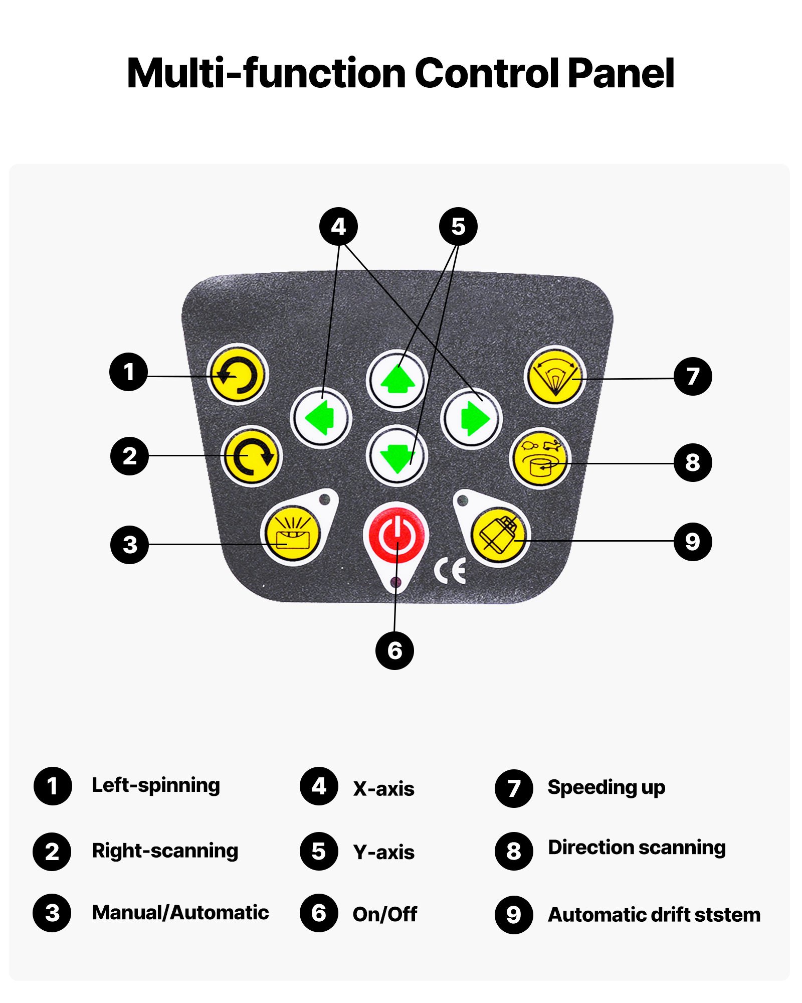 VEVOR Kit de Nivel Láser Giratorio, Haz Verde, Alcance 500 m, Inclinación Ajustable, Giro de 360 Grados, Autonivelación, Ángulo de Escaneo Flexible, Precisión, con Receptor de Control Remoto